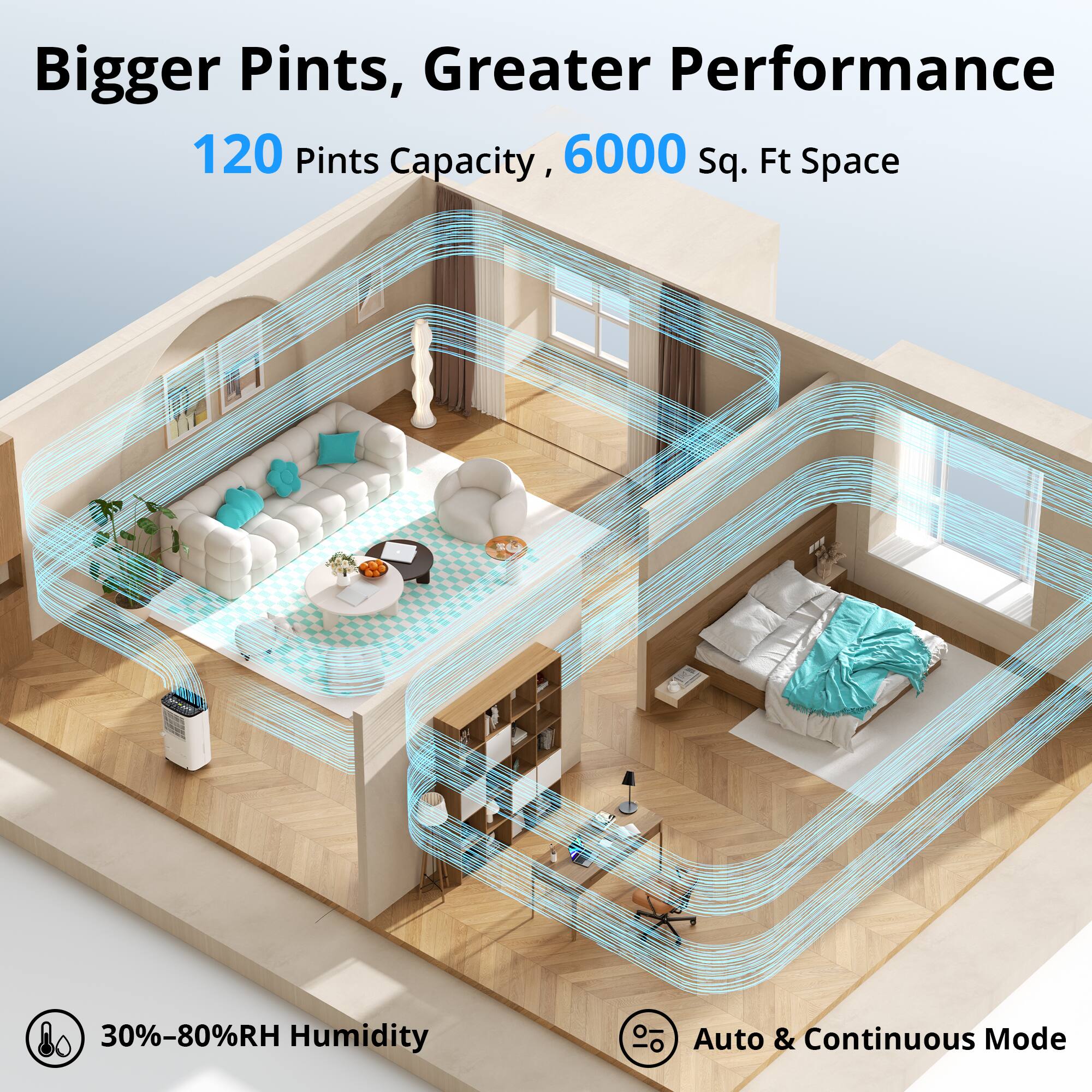 Bigger Pints, Greater Performance  
120 Pints Capacity, 6000 Sq. Ft Space  
30%-80%RH Humidity  
Auto & Continuous Mode