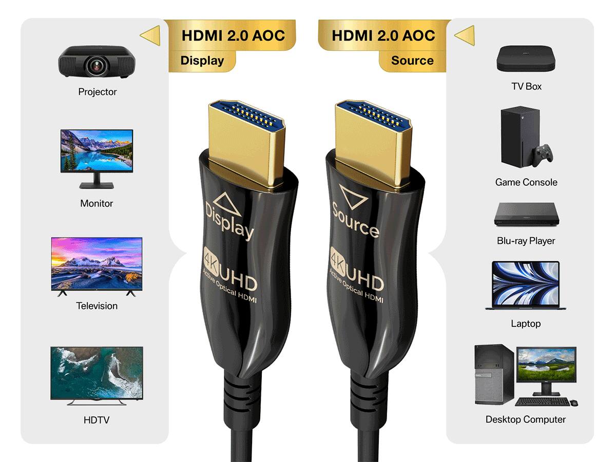 HDMI 2.0 OC HDMI 2.0 OC Display Source Projector TV Box Monitor Television Display AKUHD Active Optical HDMI Source AKUHD Active Optical HDMI Game Console Blu-ray Player Laptop HDTV Desktop Computer

- Projector
- Monitor
- Television
- HDTV
- TV Box
- Game Console
- Blu-ray Player
- Laptop
- Desktop Computer