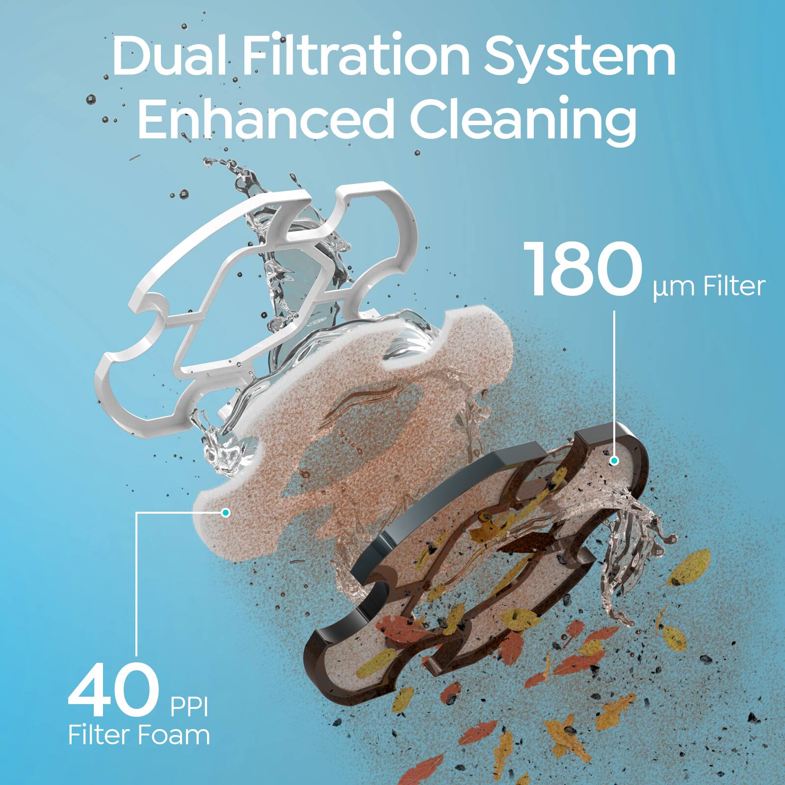 Dual Filtration System  
Enhanced Cleaning  

180 µm Filter  

40 PPI Filter Foam