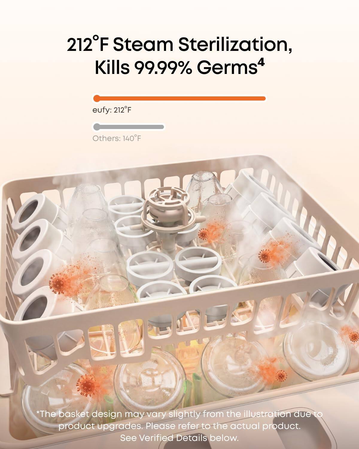 212°F Steam Sterilization, Kills 99.99% Germs⁴

eufy: 212°F  
Others: 140°F

*The basket design may vary slightly from the illustration due to product upgrades. Please refer to the actual product. See Verified Details below.