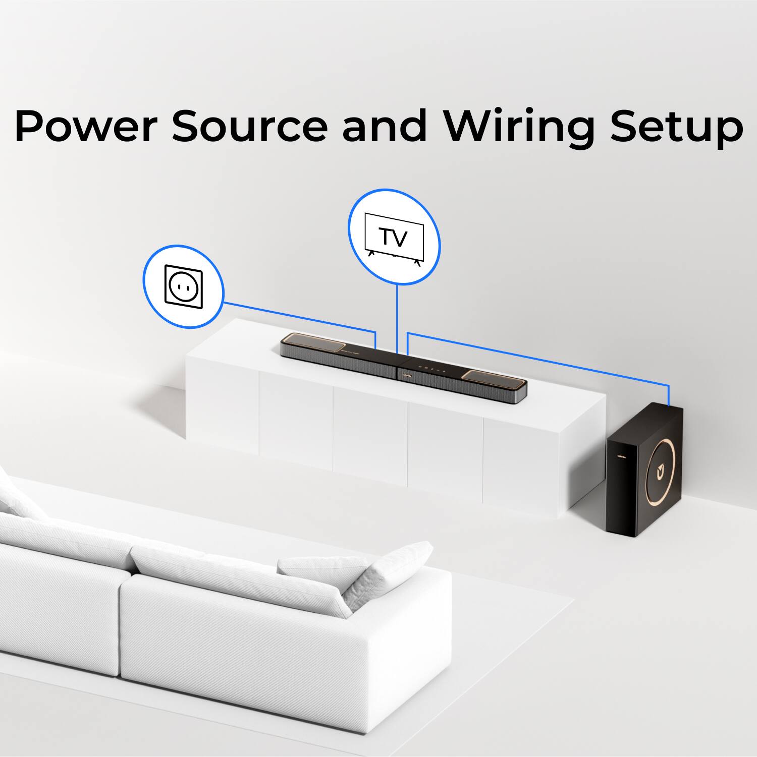 Power Source and Wiring Setup

- Power Source
- TV