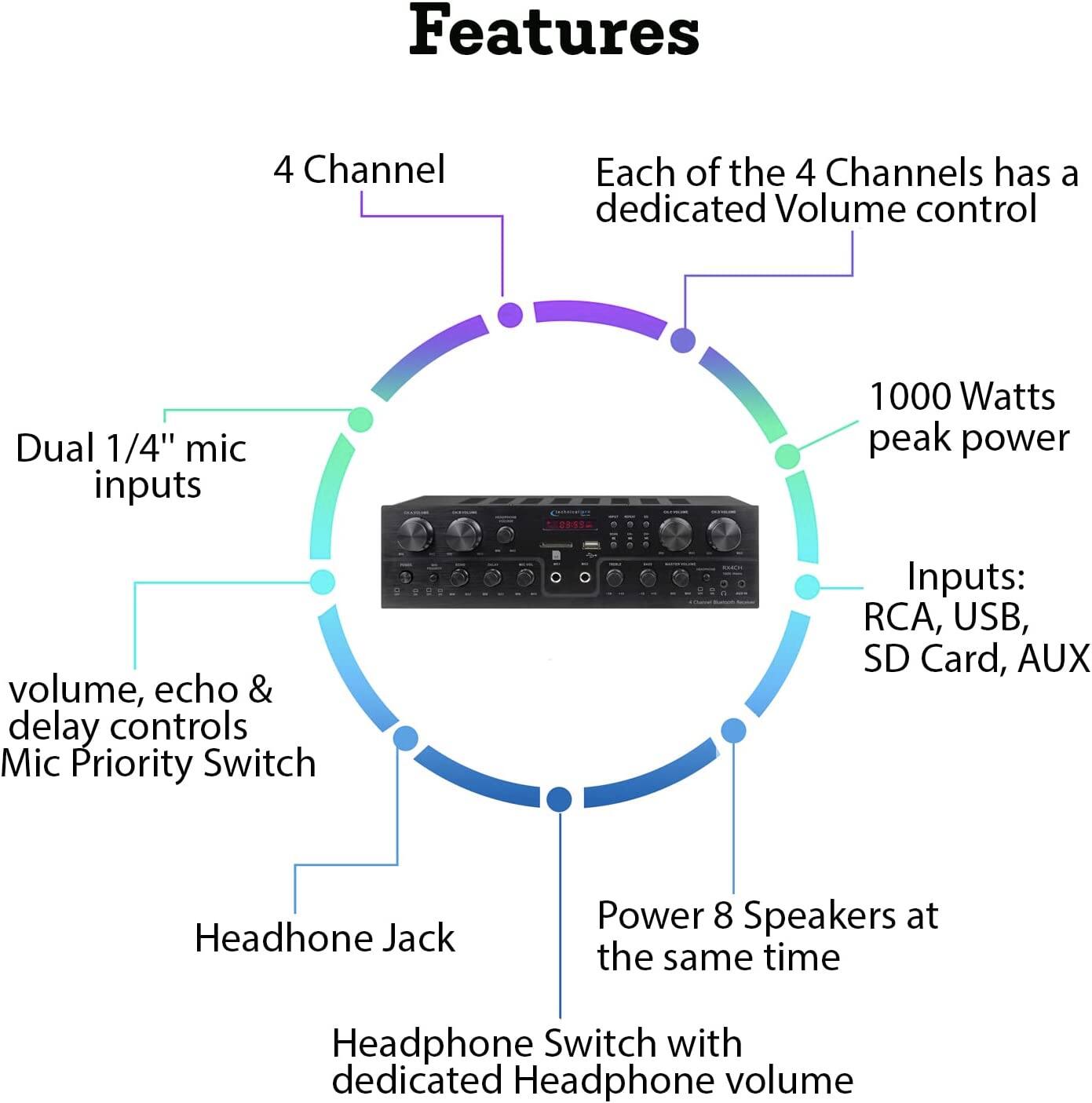 Features

- 4 Channel
- Each of the 4 Channels has a dedicated Volume control
- Dual 1/4" mic inputs
- 1000 Watts peak power
- volume, echo & delay controls
- Mic Priority Switch
- Inputs: RCA, USB, SD Card, AUX
- Headphone Jack
- Power 8 Speakers at the same time
- Headphone Switch with dedicated Headphone volume