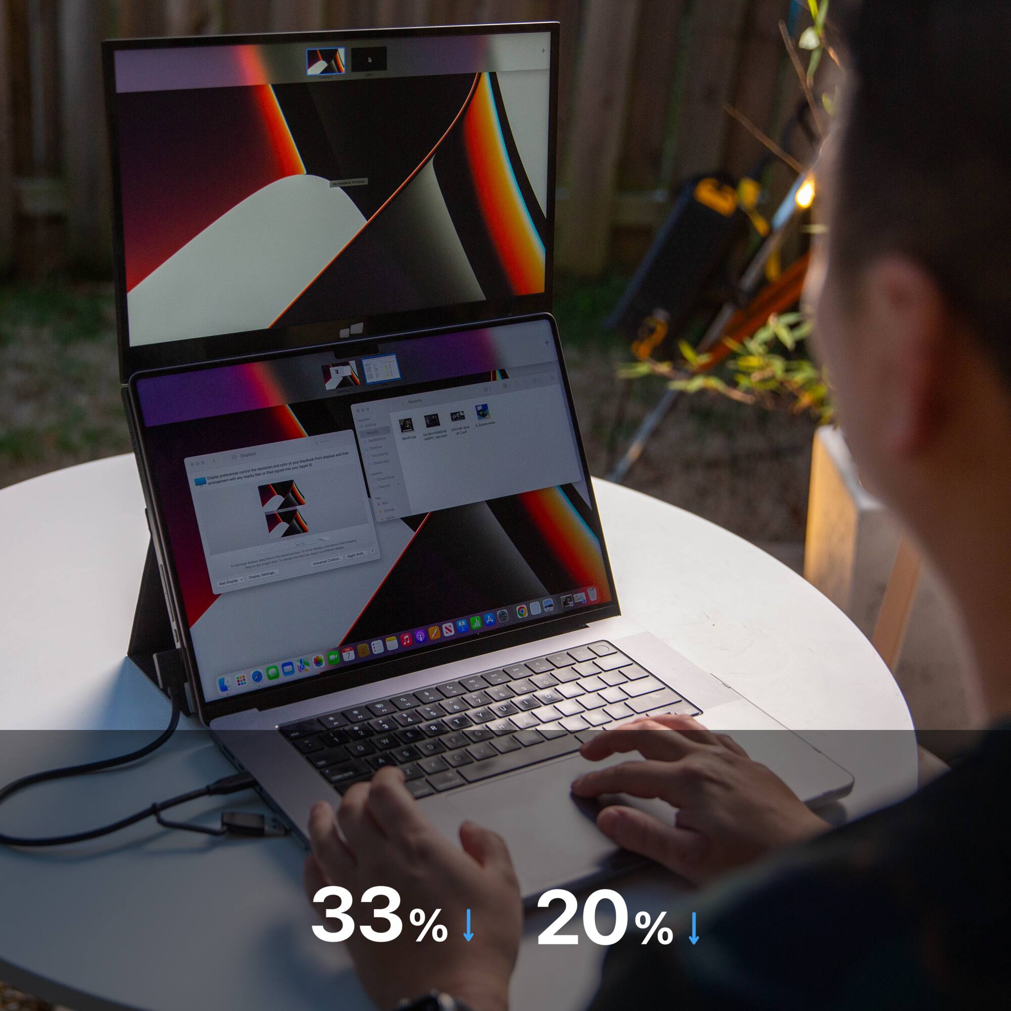 33% 20%