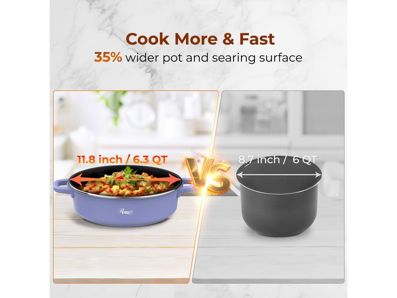 Cook More & Fast  
35% wider pot and searing surface  
11.8 inch / 6.3 QT  
VS  
8.7 inch / 6 QT