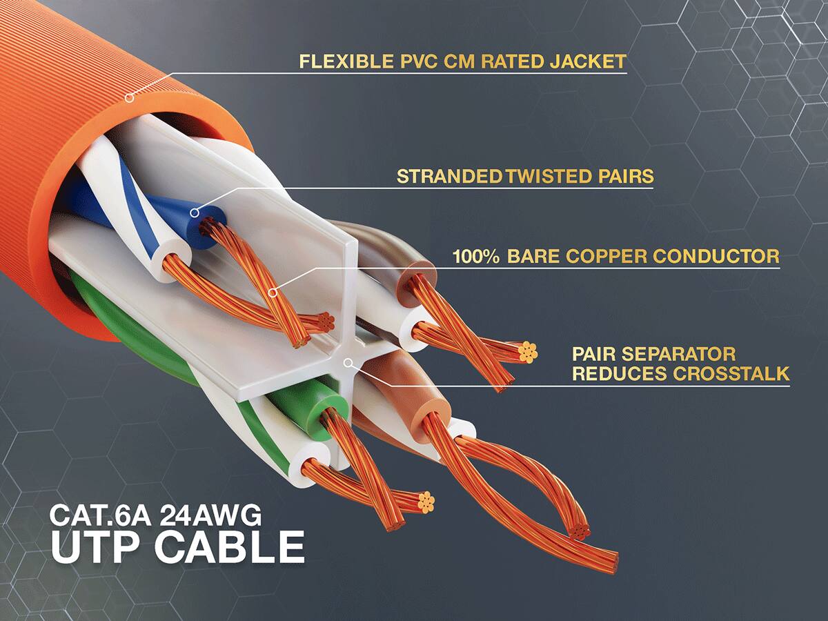 FLEXIBLE PVC CM RATED JACKET  
STRANDED TWISTED PAIRS  
100% BARE COPPER CONDUCTOR  
PAIR SEPARATOR REDUCES CROSSTALK  
CAT.6A 24AWG UTP CABLE
