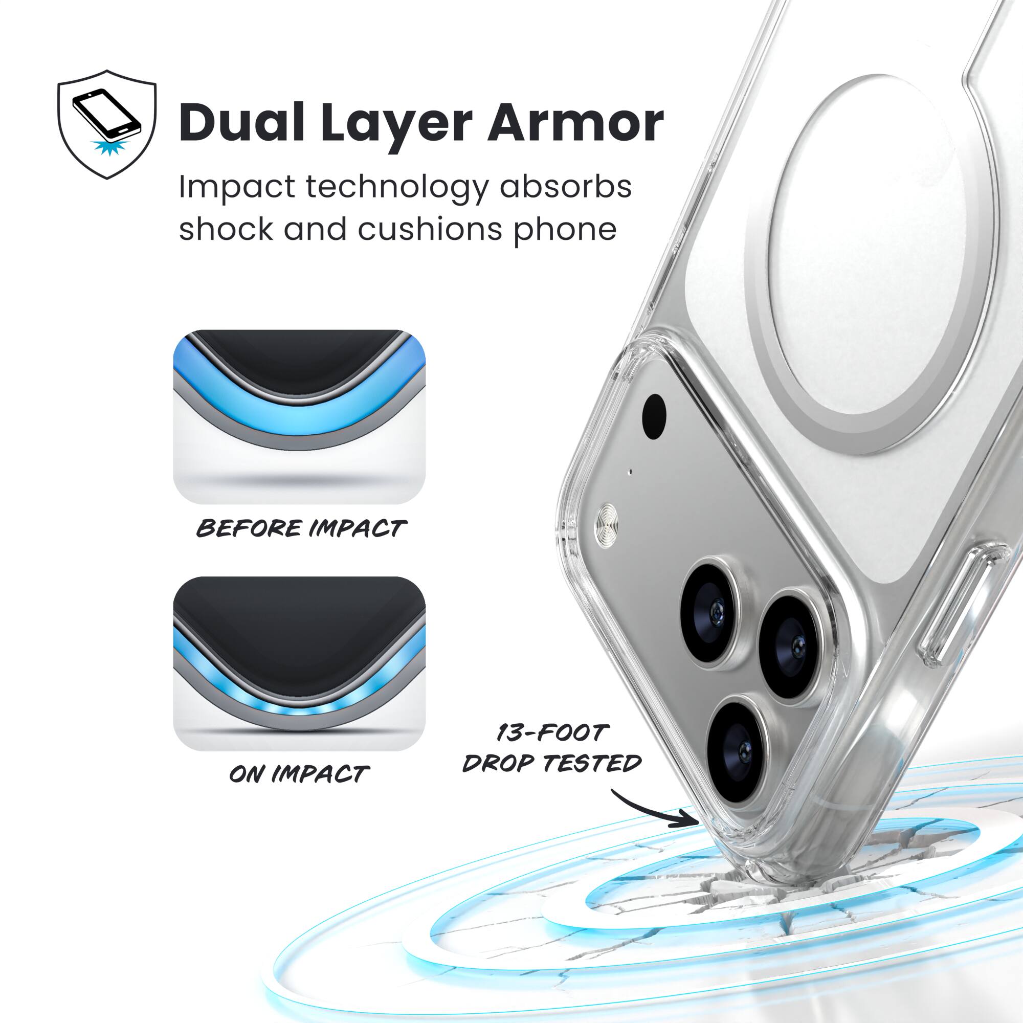 Dual Layer Armor  
Impact technology absorbs shock and cushions phone  

BEFORE IMPACT  
ON IMPACT  

13-FOOT DROP TESTED