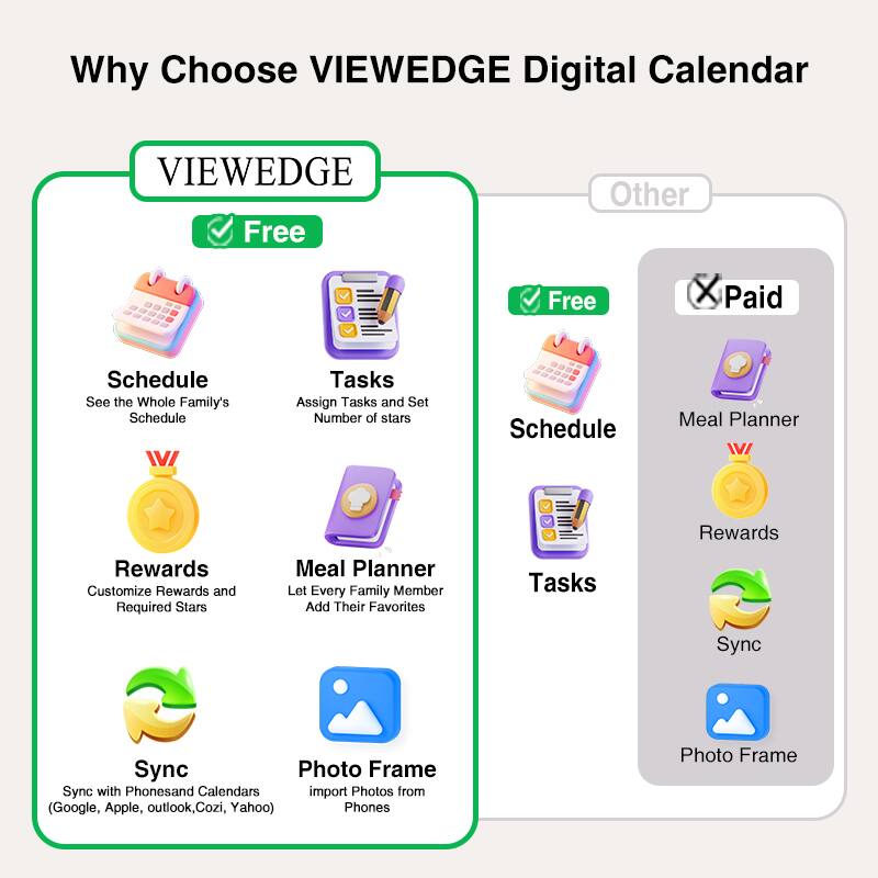 Why Choose VIEWEDGE Digital Calendar

VIEWEDGE

- Free
  - Schedule: See the Whole Family's Schedule
  - Tasks: Assign Tasks and Set Number of stars
  - Rewards: Customize Rewards and Required Stars
  - Meal Planner: Let Every Family Member Add Their Favorites
  - Sync: Sync with Phones and Calendars (Google, Apple, Outlook, Cozi, Yahoo)
  - Photo Frame: Import Photos from Phones

Other

- Free
  - Schedule
  - Tasks
  - Rewards
  - Sync
  - Photo Frame

- Paid
  - Meal Planner