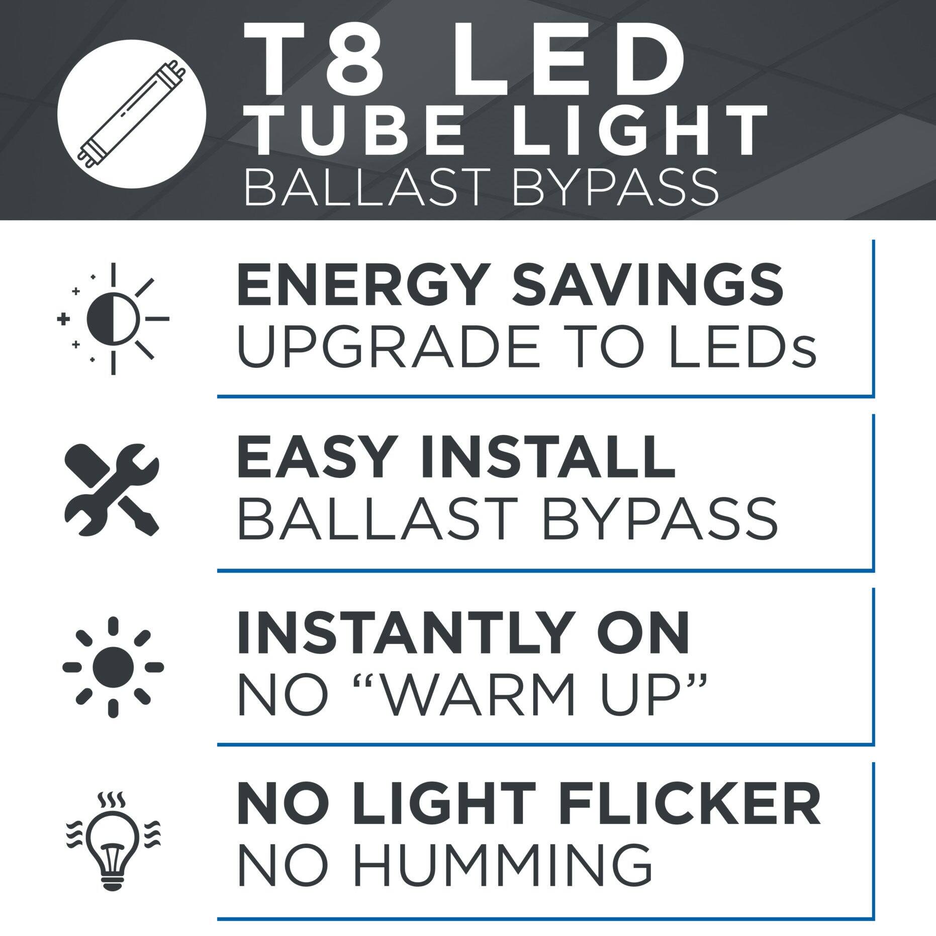 T8 LED TUBE LIGHT BALLAST BYPASS
ENERGY SAVINGS UPGRADE TO LEDs
EASY INSTALL BALLAST BYPASS
INSTANTLY ON NO "WARM UP"
NO LIGHT FLICKER NO HUMMING