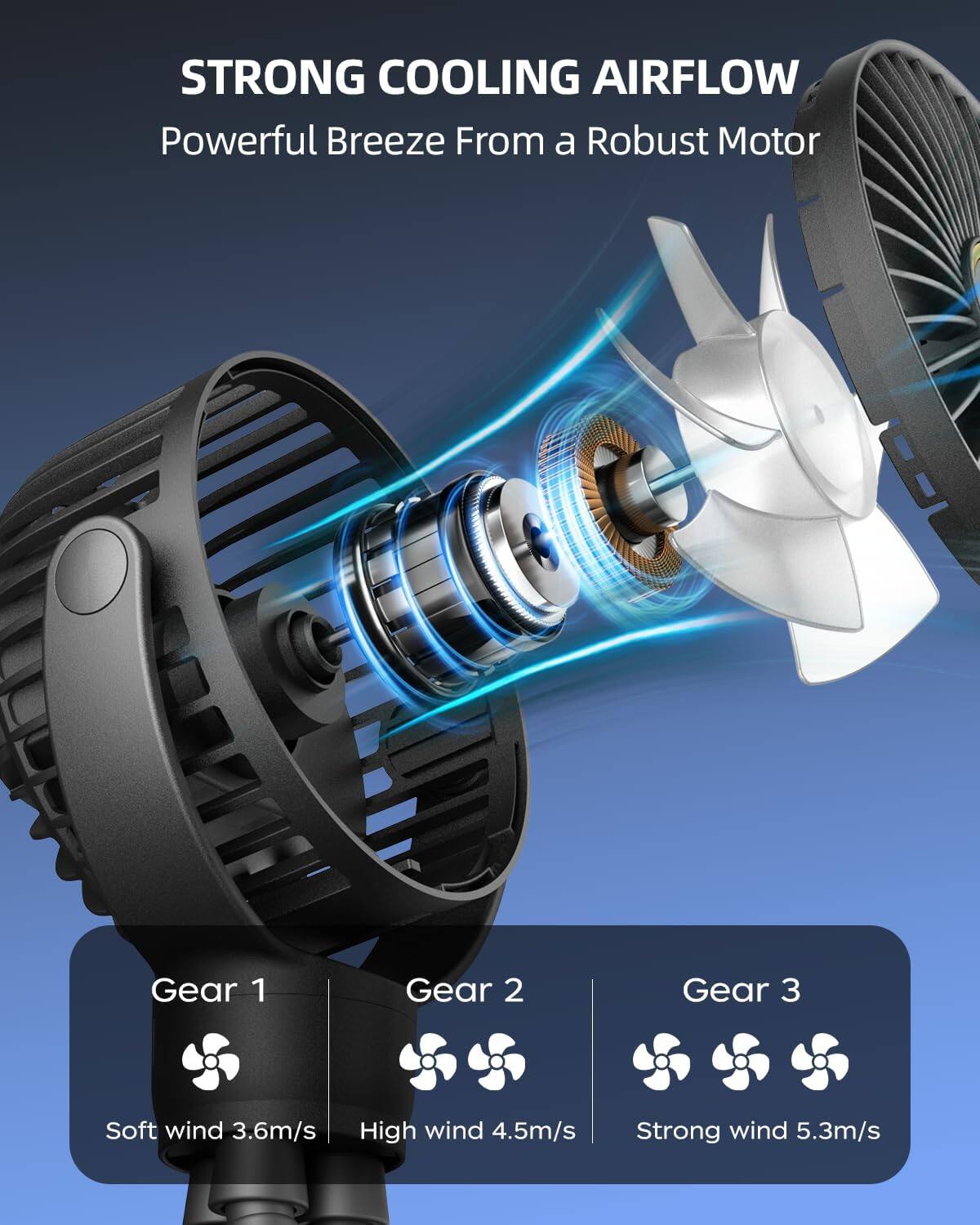 STRONG COOLING AIRFLOW  
Powerful Breeze From a Robust Motor  

Gear 1  
Soft wind 3.6m/s  

Gear 2  
High wind 4.5m/s  

Gear 3  
Strong wind 5.3m/s