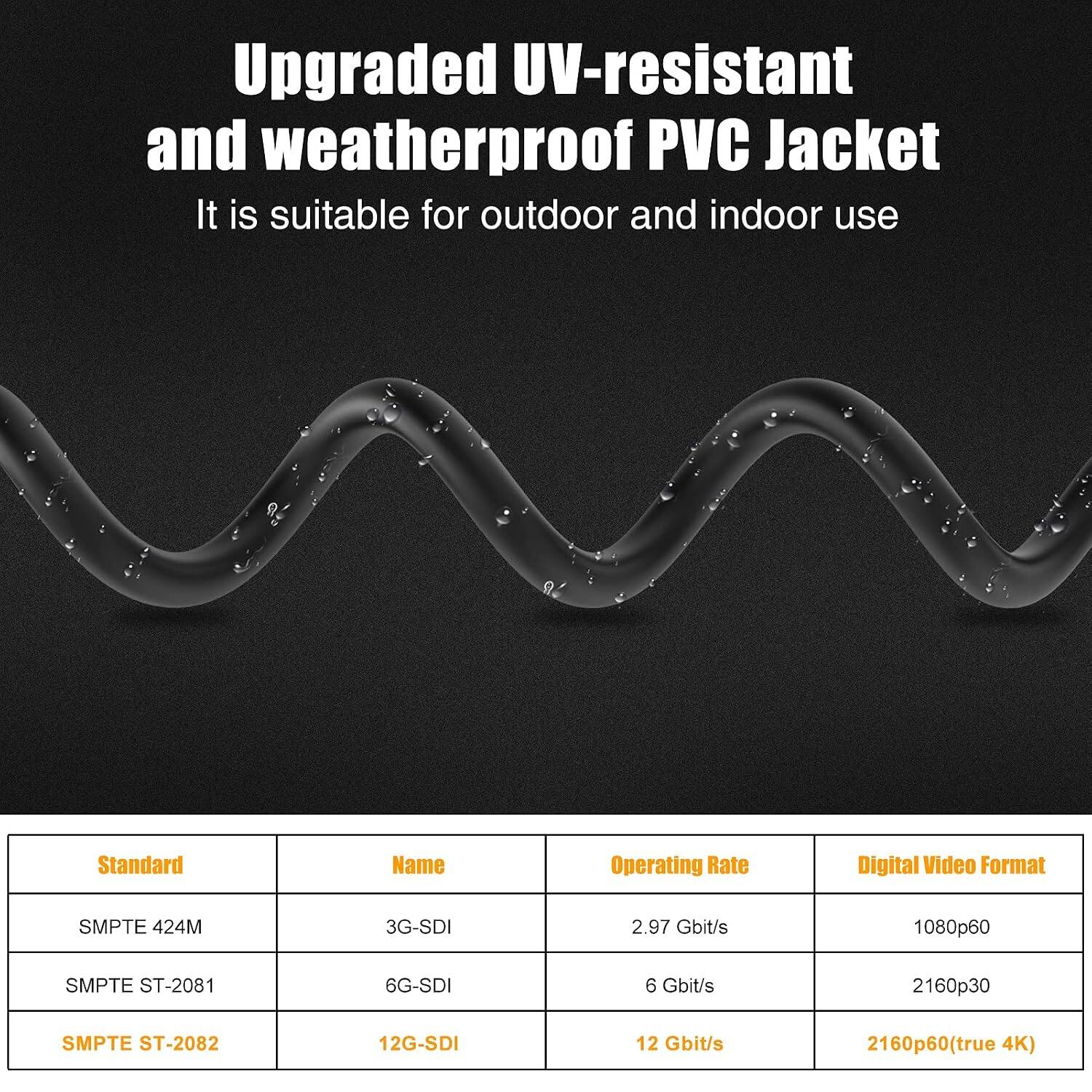 Upgraded UV-resistant and weatherproof PVC Jacket  
It is suitable for outdoor and indoor use  

Standard | Name | Operating Rate | Digital Video Format  
--- | --- | --- | ---  
SMPTE 424M | 3G-SDI | 2.97 Gbit/s | 1080p60  
SMPTE ST-2081 | 6G-SDI | 6 Gbit/s | 2160p30  
SMPTE ST-2082 | 12G-SDI | 12 Gbit/s | 2160p60 (true 4K)