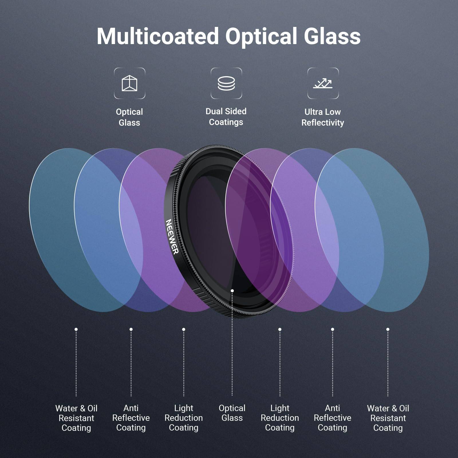 Multicoated Optical Glass  
Optical Glass  
Dual Sided Coatings  
Ultra Low Reflectivity  
Water & Oil Resistant Coating  
Anti Reflective Coating  
Light Reduction Coating