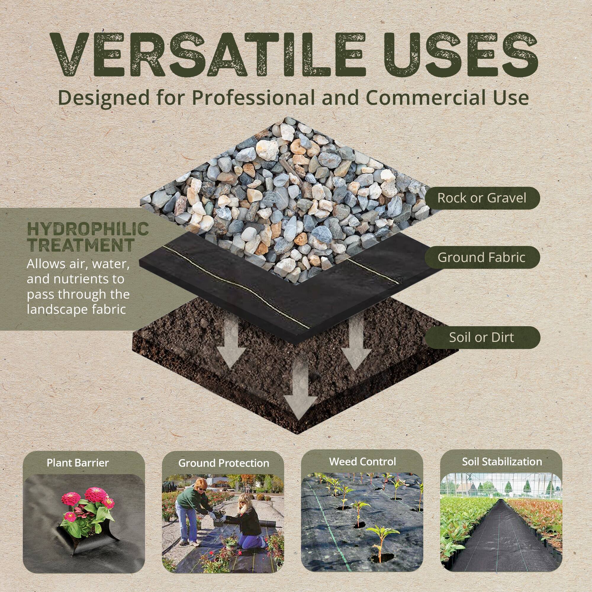 VERSATILE USES  
Designed for Professional and Commercial Use  

HYDROPHILIC TREATMENT  
Allows air, water, and nutrients to pass through the landscape fabric  

- Rock or Gravel  
- Ground Fabric  
- Soil or Dirt  

- Plant Barrier  
- Ground Protection  
- Weed Control  
- Soil Stabilization