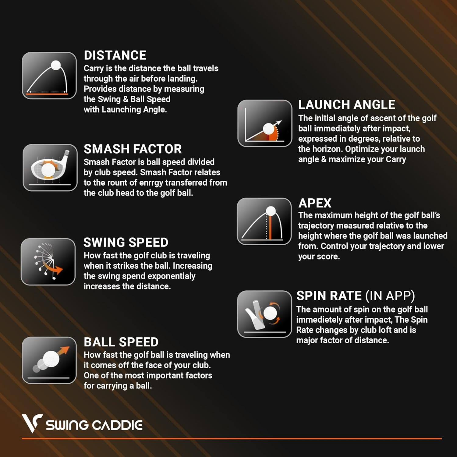 DISTANCE  
Carry is the distance the ball travels through the air before landing. Provides distance by measuring the Swing & Ball Speed with Launching Angle.

SMASH FACTOR  
Smash Factor is ball speed divided by club speed. Smash Factor relates to the amount of energy transferred from the club head to the golf ball.

SWING SPEED  
How fast the golf club is traveling when it strikes the ball. Increasing the swing speed exponentially increases the distance.

BALL SPEED  
How fast the golf ball is traveling when it comes off the face of your club. One of the most important factors for carrying a ball.

LAUNCH ANGLE  
The initial angle of ascent of the golf ball immediately after impact, expressed in degrees, relative to the horizon. Optimize your launch angle & maximize your Carry

APEX  
The maximum height of the golf ball's trajectory measured relative to the height where the golf ball was launched from. Control your trajectory and lower your score.

SPIN RATE (IN APP)  
The amount of spin on the golf ball immediately after impact. The Spin Rate changes by club loft and is a major factor of distance.

SWING CADDIC