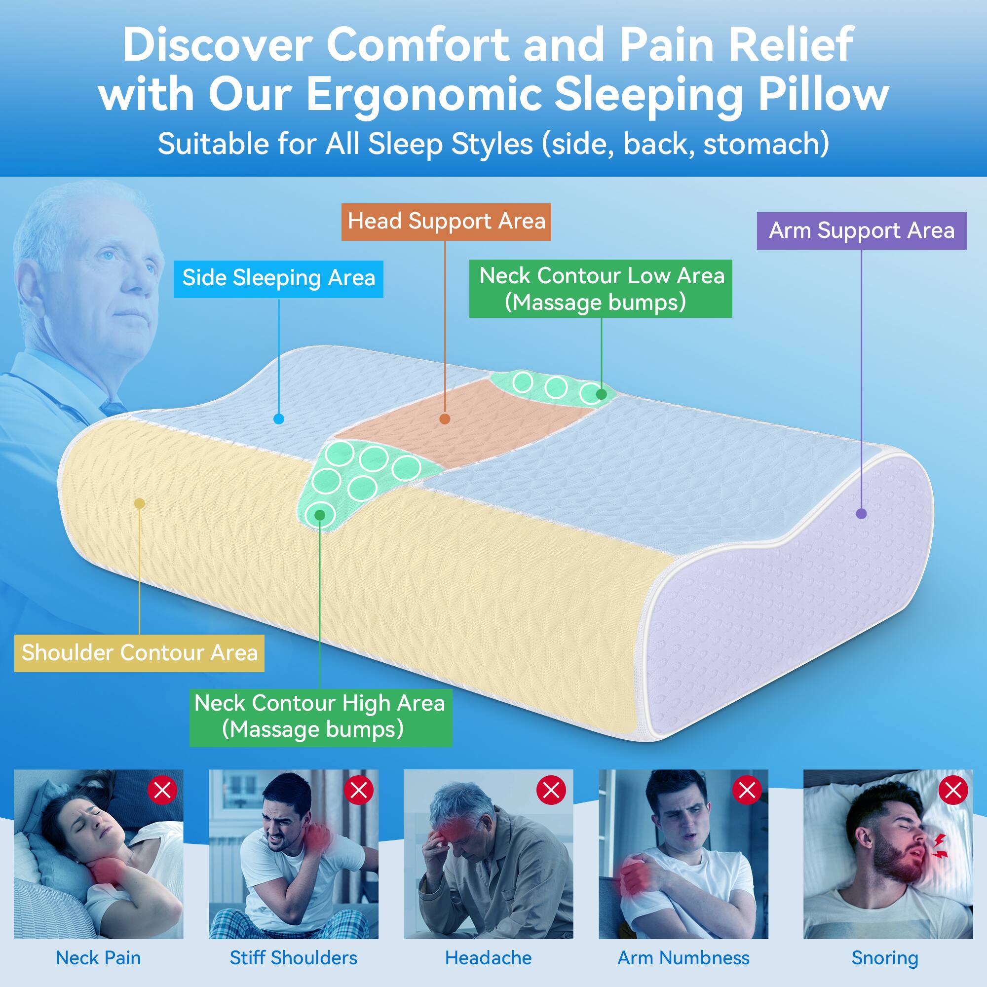 Discover Comfort and Pain Relief with Our Ergonomic Sleeping Pillow Suitable for All Sleep Styles (side, back, stomach)

- Head Support Area
- Arm Support Area
- Side Sleeping Area
- Neck Contour Low Area (Massage bumps)
- Shoulder Contour Area
- Neck Contour High Area (Massage bumps)

Problems it can help with:
- Neck Pain
- Stiff Shoulders
- Headache
- Arm Numbness
- Snoring