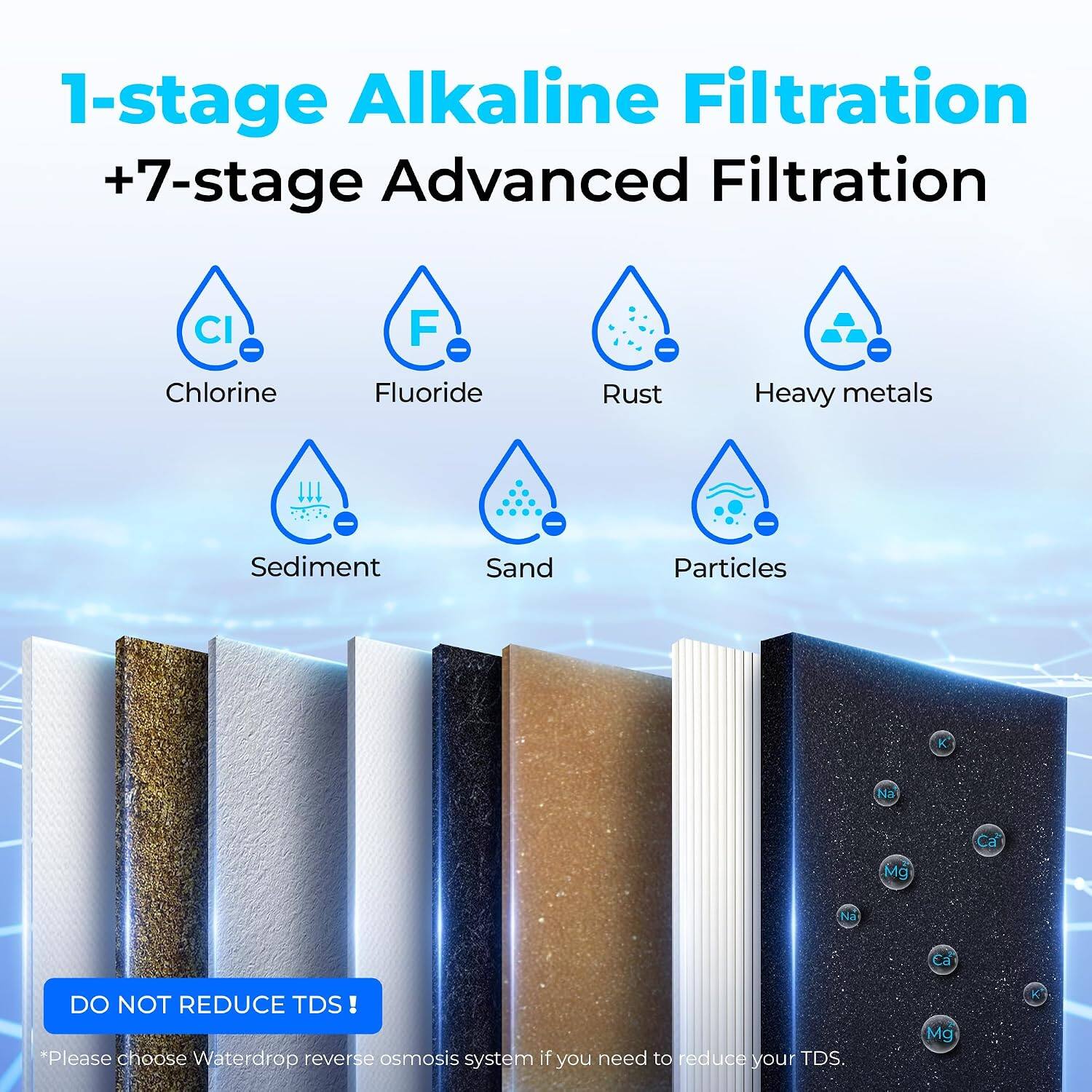 1-stage Alkaline Filtration + 7-stage Advanced Filtration

CI - Chlorine  
F - Fluoride  
Rust  
Heavy metals  
Sediment  
Sand  
Particles  

K  
Na  
Mg  
Ca  

DO NOT REDUCE TDS!  
*Please choose Waterdrop reverse osmosis system if you need to reduce your TDS.