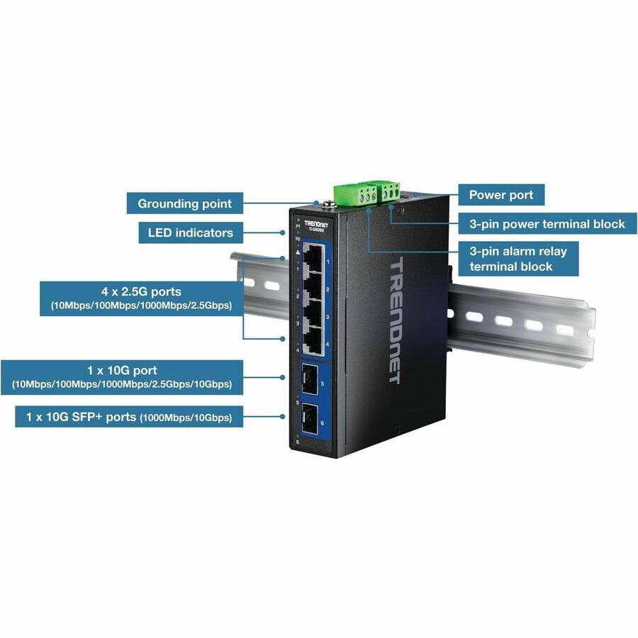 Grounding point  
LED indicators  

4 x 2.5G ports  
(10Mbps/100Mbps/1000Mbps/2.5Gbps)  

1 x 10G port  
(10Mbps/100Mbps/1000Mbps/2.5Gbps/10Gbps)  

1 x 10G SFP+ port  
(1000Mbps/10Gbps)  

Power port  
3-pin power terminal block  
3-pin alarm relay terminal block