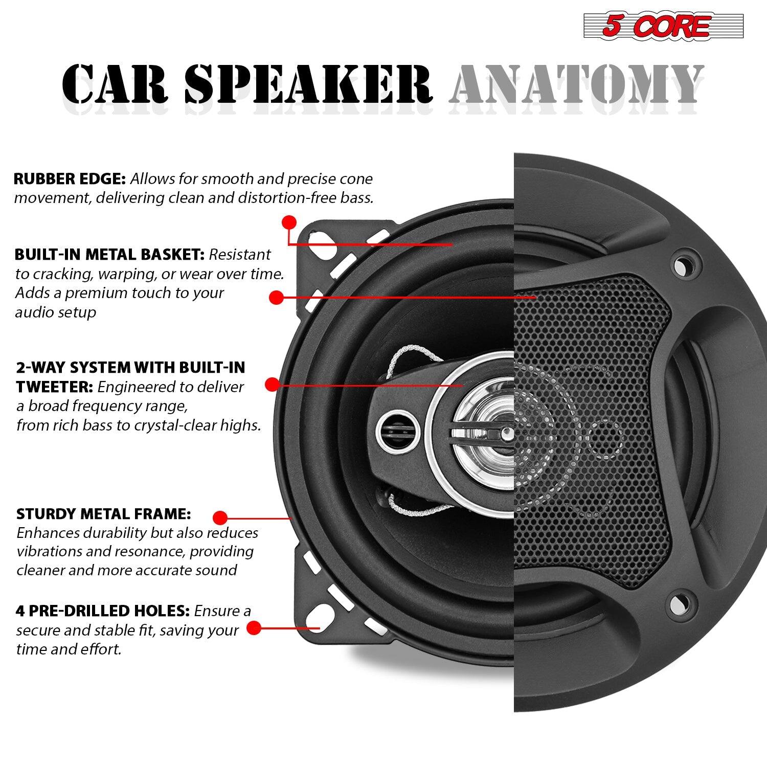 5 CORE CAR SPEAKER ANATOMY

RUBBER EDGE: Allows for smooth and precise cone movement, delivering clean and distortion-free bass.
BUILT-IN METAL BASKET: Resistant to cracking, warping, or wear over time. Adds a premium touch to your audio setup
2-WAY SYSTEM WITH BUILT-IN TWEETER: Engineered to deliver a broad frequency range, from rich bass to crystal-clear highs.
STURDY METAL FRAME: Enhances durability but also reduces vibrations and resonance, providing cleaner and more accurate sound
4 PRE-DRILLED HOLES: Ensure a secure and stable fit, saving your time and effort.