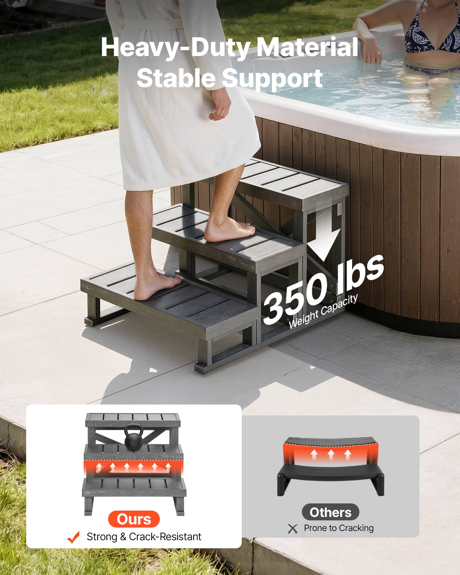Heavy-Duty Material Stable Support  
350 lbs Weight Capacity  
Ours: Strong & Crack-Resistant  
Others: Prone to Cracking