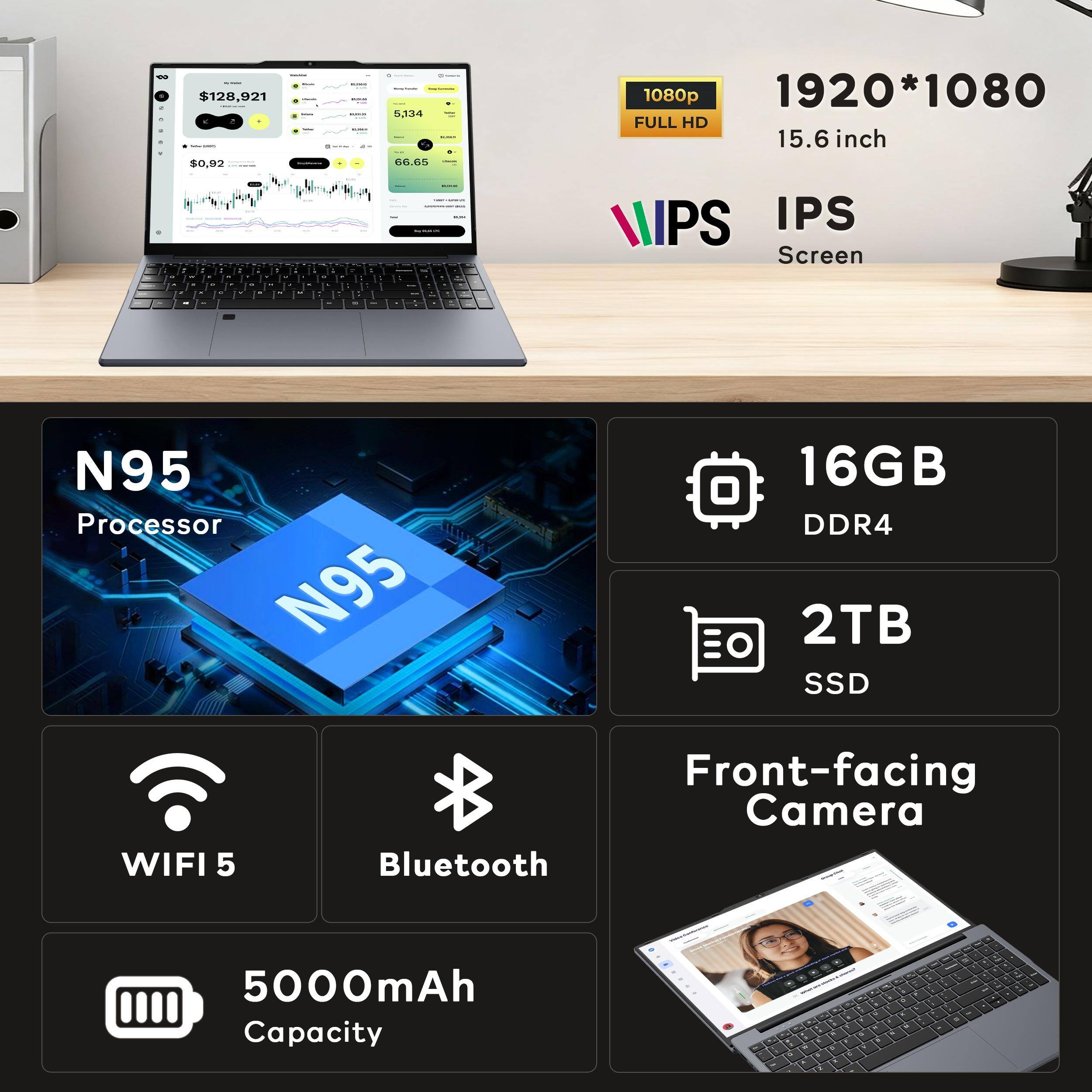 $128,921  
10,92  
5.134  
66.65  
1080p  
1920*1080 FULL HD  
15.6 inch  
IPS Screen  
N95 Processor  
16GB DDR4  
2TB SSD  
WIFI 5  
Bluetooth  
Front-facing Camera  
5000mAh Capacity