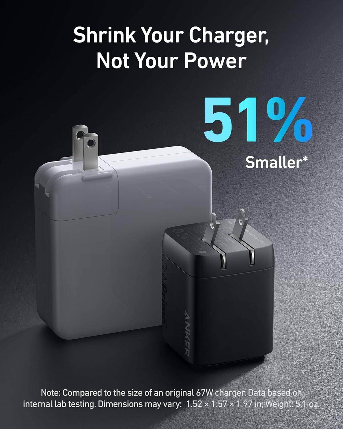 Shrink Your Charger, Not Your Power 51% Smaller* PaNPrimo ANKER Note: Compared to the size of an original 67W charger. Data based on internal lab testing. Dimensions may vary: 1.52 x 1.57 x 1.97 in; Weight: 5.1 OZ