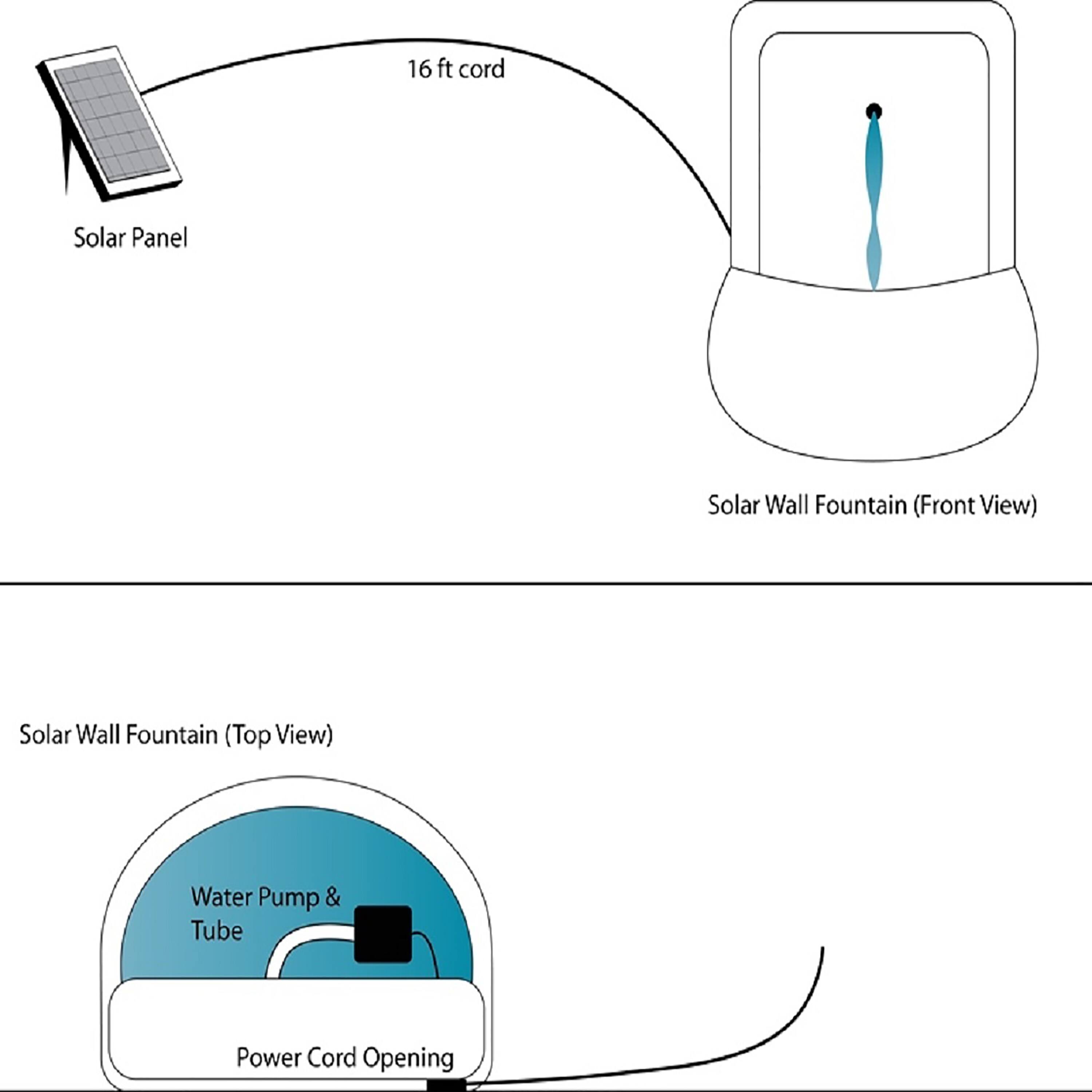 16 ft cord  
Solar Panel  
Solar Wall Fountain (Front View)  
Solar Wall Fountain (Top View)  
Water Pump & Tube  
Power Cord Opening