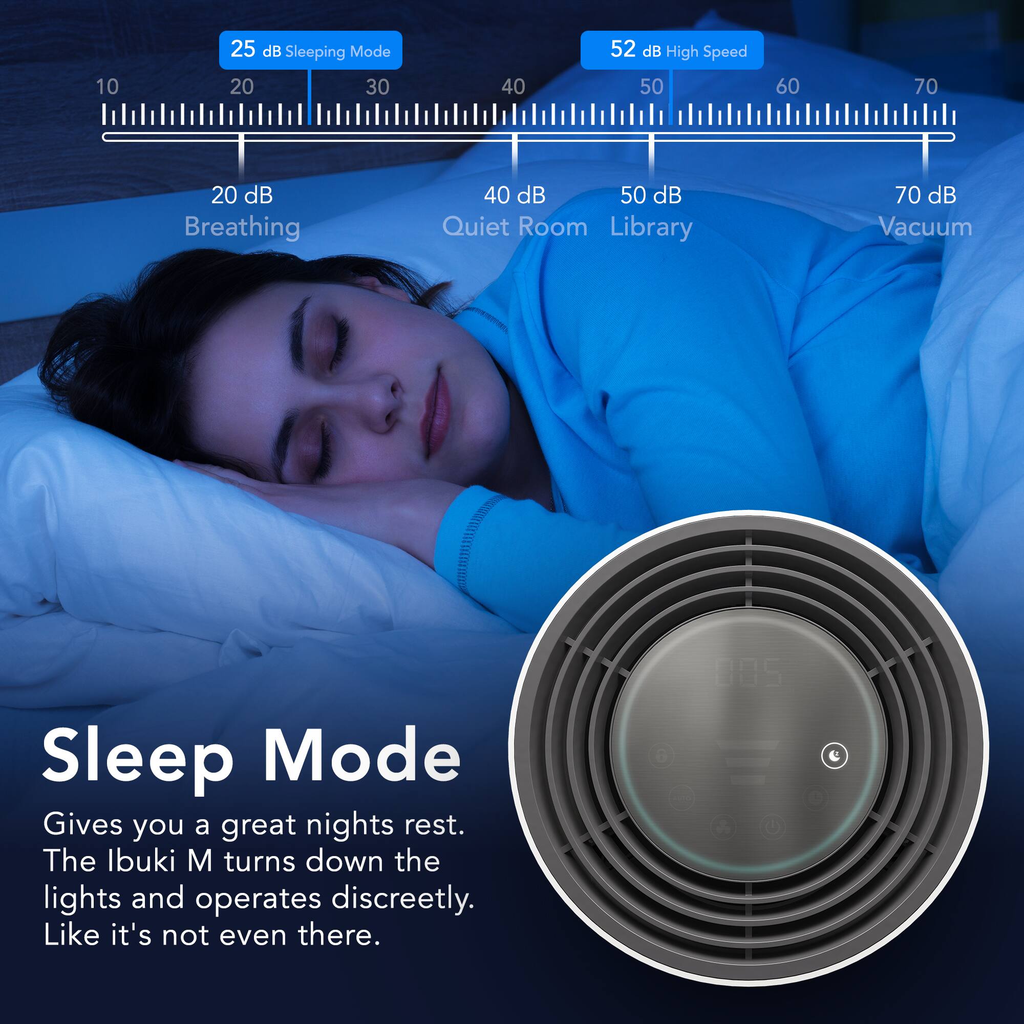 10 20 30 40 50 60 70
25 dB Sleeping Mode
52 dB High Speed
20 dB Breathing
40 dB Quiet Room Library
70 dB Vacuum
Sleep Mode
Gives you a great nights rest. The Ibuki M turns down the lights and operates discreetly. Like it's not even there.