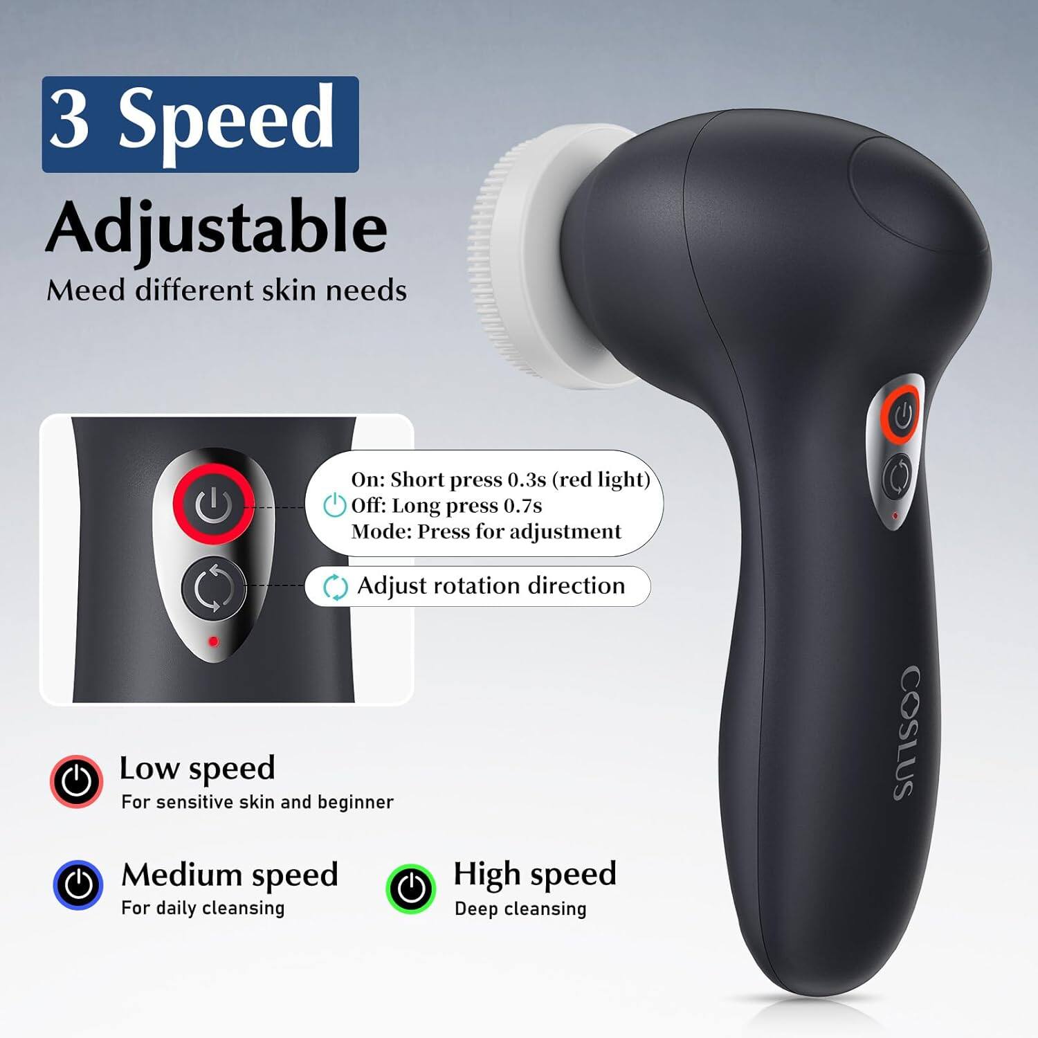 3 Speed Adjustable  
Meed different skin needs  

On: Short press 0.3s (red light)  
Off: Long press 0.7s  
Mode: Press for adjustment  
Adjust rotation direction  

Low speed  
For sensitive skin and beginner  

Medium speed  
For daily cleansing  

High speed  
Deep cleansing