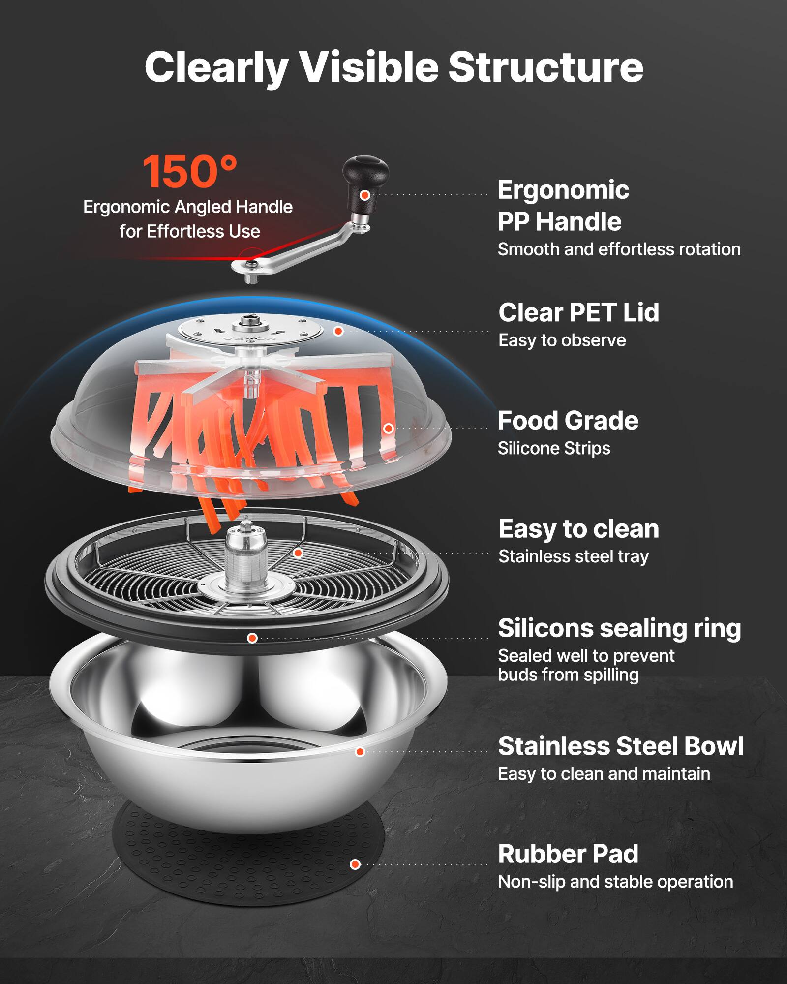 Clearly Visible Structure

- 150° Ergonomic Angled Handle for Effortless Use
- Ergonomic PP Handle
  - Smooth and effortless rotation
- Clear PET Lid
  - Easy to observe
- Food Grade Silicone Strips
- Easy to clean
  - Stainless steel tray
- Silicons sealing ring
  - Sealed well to prevent buds from spilling
- Stainless Steel Bowl
  - Easy to clean and maintain
- Rubber Pad
  - Non-slip and stable operation