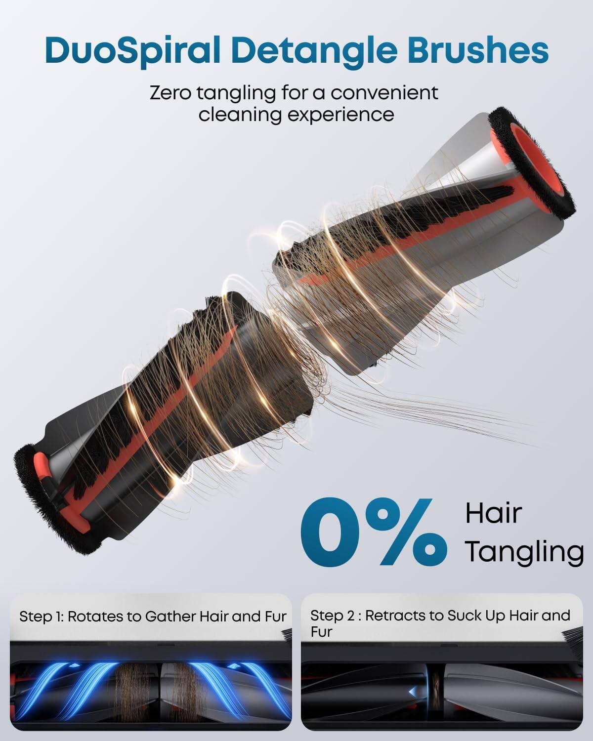 DuoSpiral Detangle Brushes  
Zero tangling for a convenient cleaning experience  

0% Hair Tangling  

Step 1: Rotates to Gather Hair and Fur  
Step 2: Retracts to Suck Up Hair and Fur