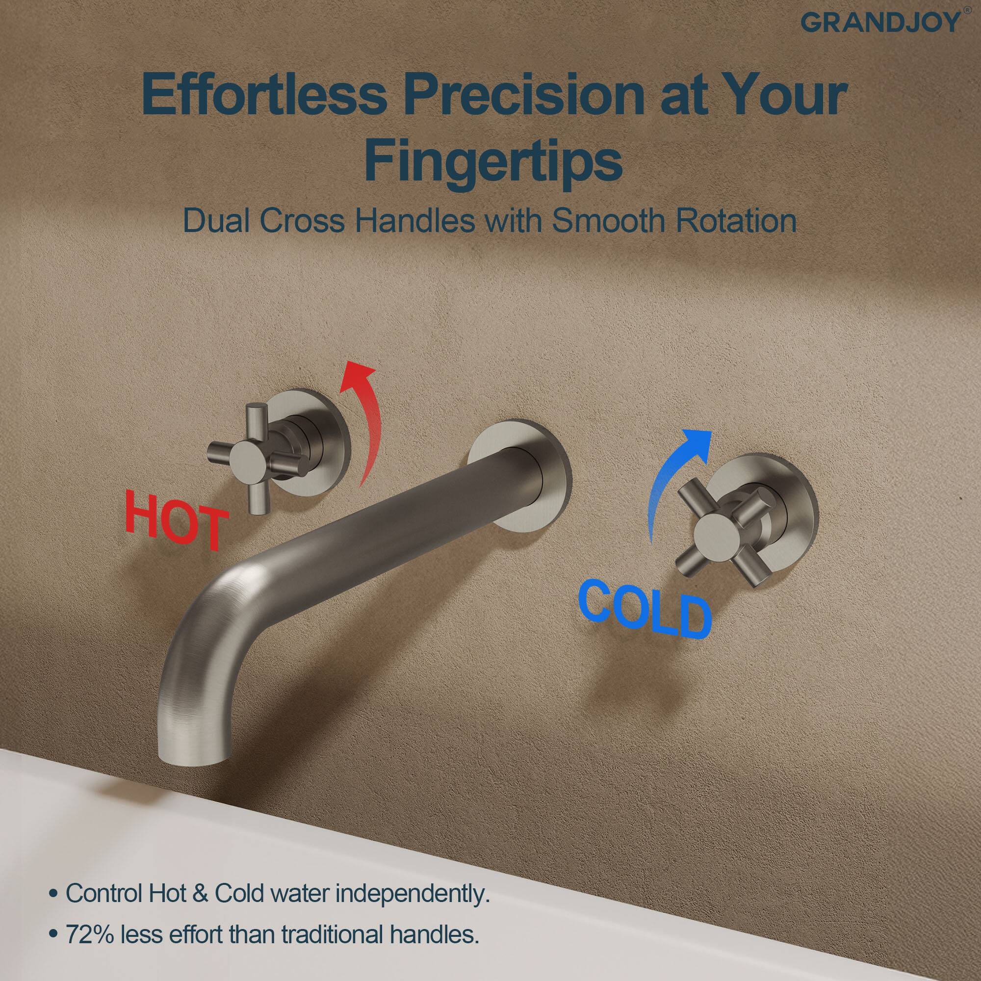 GRANDJOY Effortless Precision at Your Fingertips  
Dual Cross Handles with Smooth Rotation  
HOT COLD Control  
Hot & Cold water independently.  
72% less effort than traditional handles.