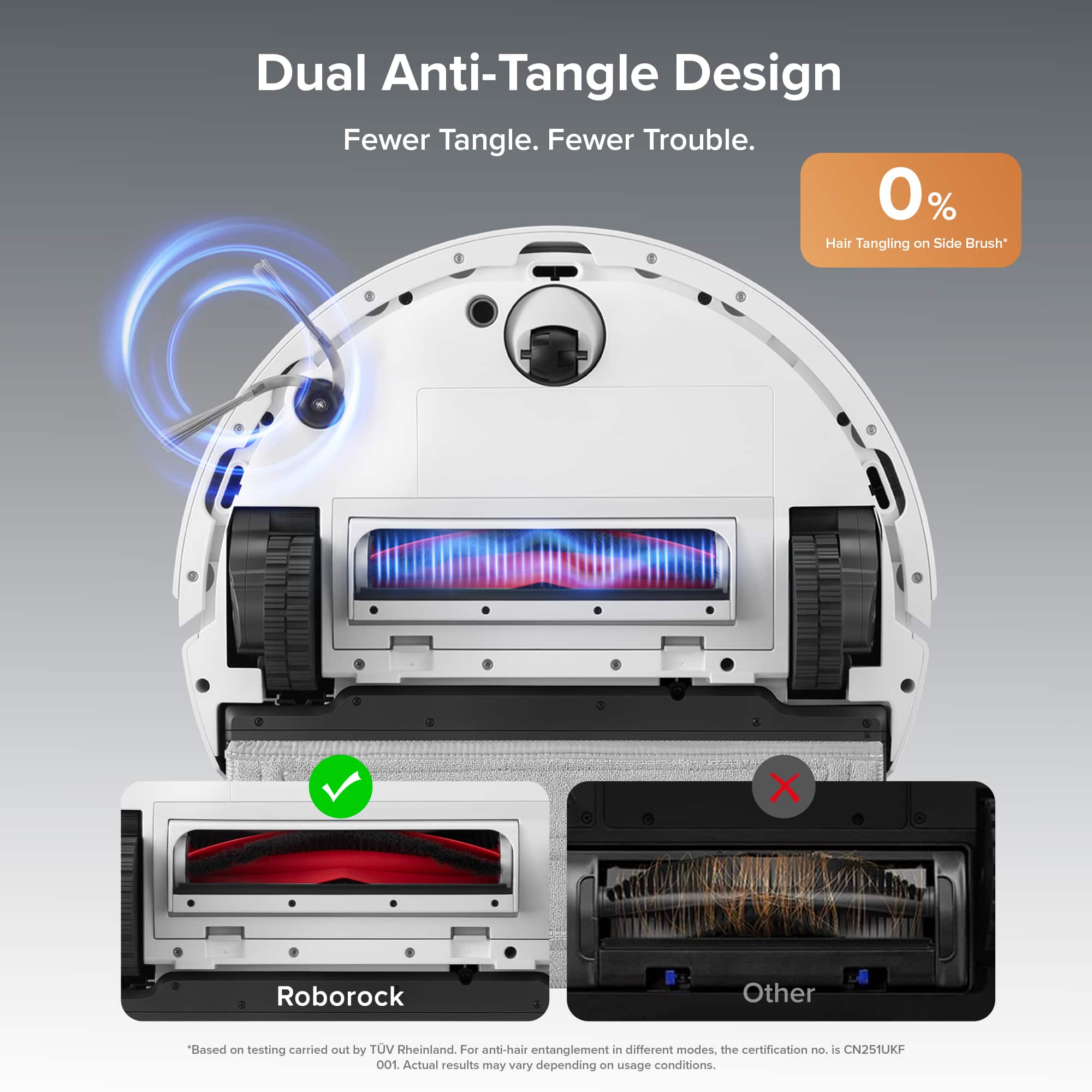 Dual Anti-Tangle Design: Fewer Tangles. Fewer Troubles. 0% Hair Tangling on Side Brush* X Roborock Other. Based on testing carried out by TUV Rheinland. For anti-hair entanglement in different modes. The certification no. is CN25IUKF 001. Actual results may vary depending on usage conditions.