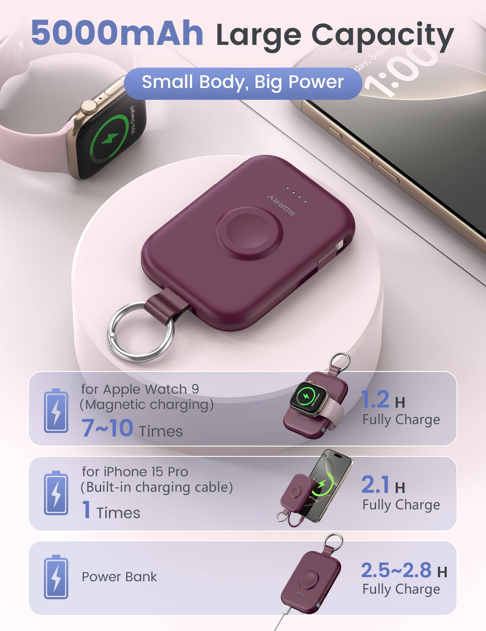 5000mAh Large Capacity day, Septer day, 1:00 Small Body, Big Power begnerictoffer

RORRY
for Apple Watch 9 (Magnetic charging) 7~10 Times
1.2 H Fully Charge
for iPhone 15 Pro (Built-in charging cable) 1 Times
2.1 H Fully Charge
Power Bank
2.5~2.8 H Fully Charge