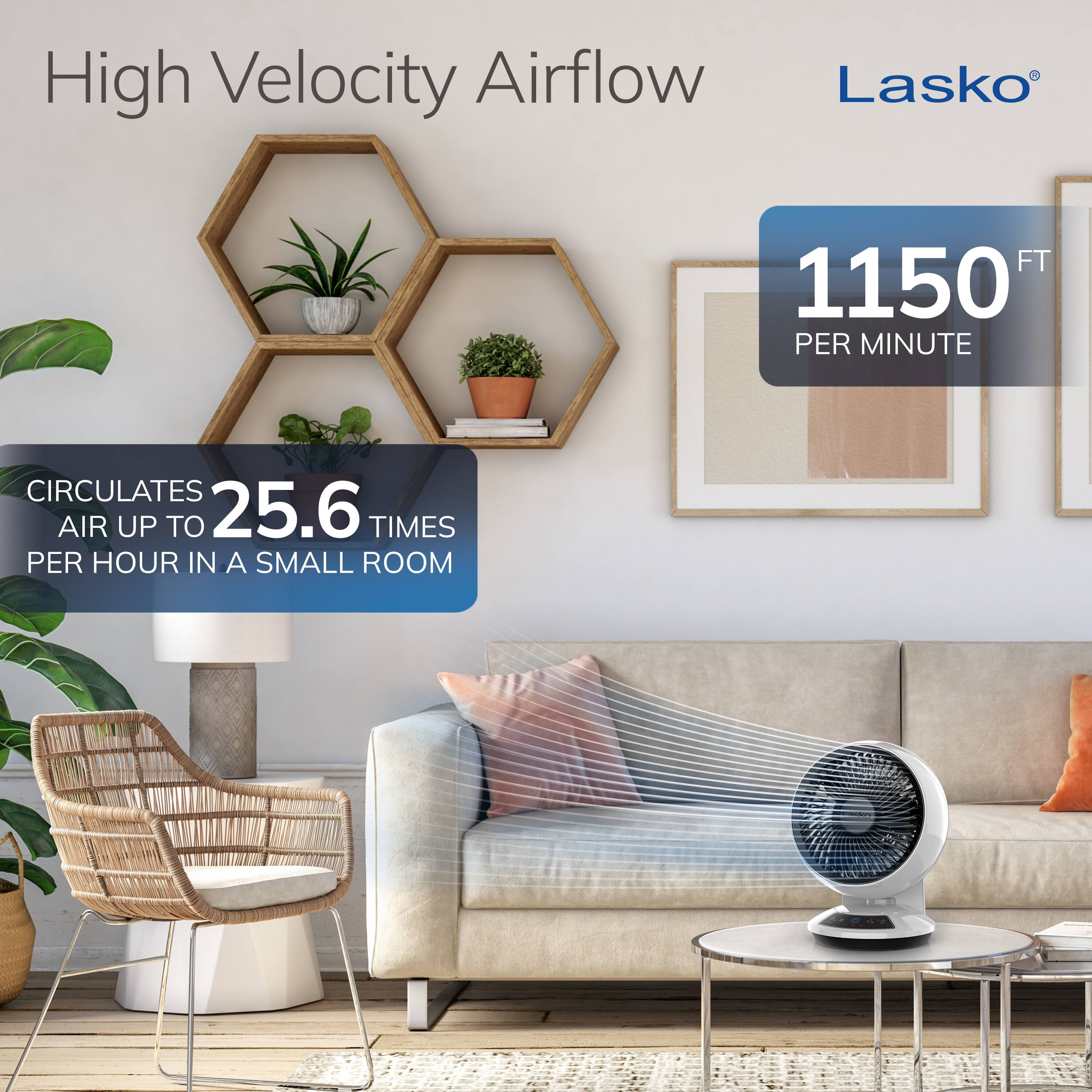 High Velocity Airflow Lasko FT 1150 circulates air up to 25.6 times per hour in a small room.