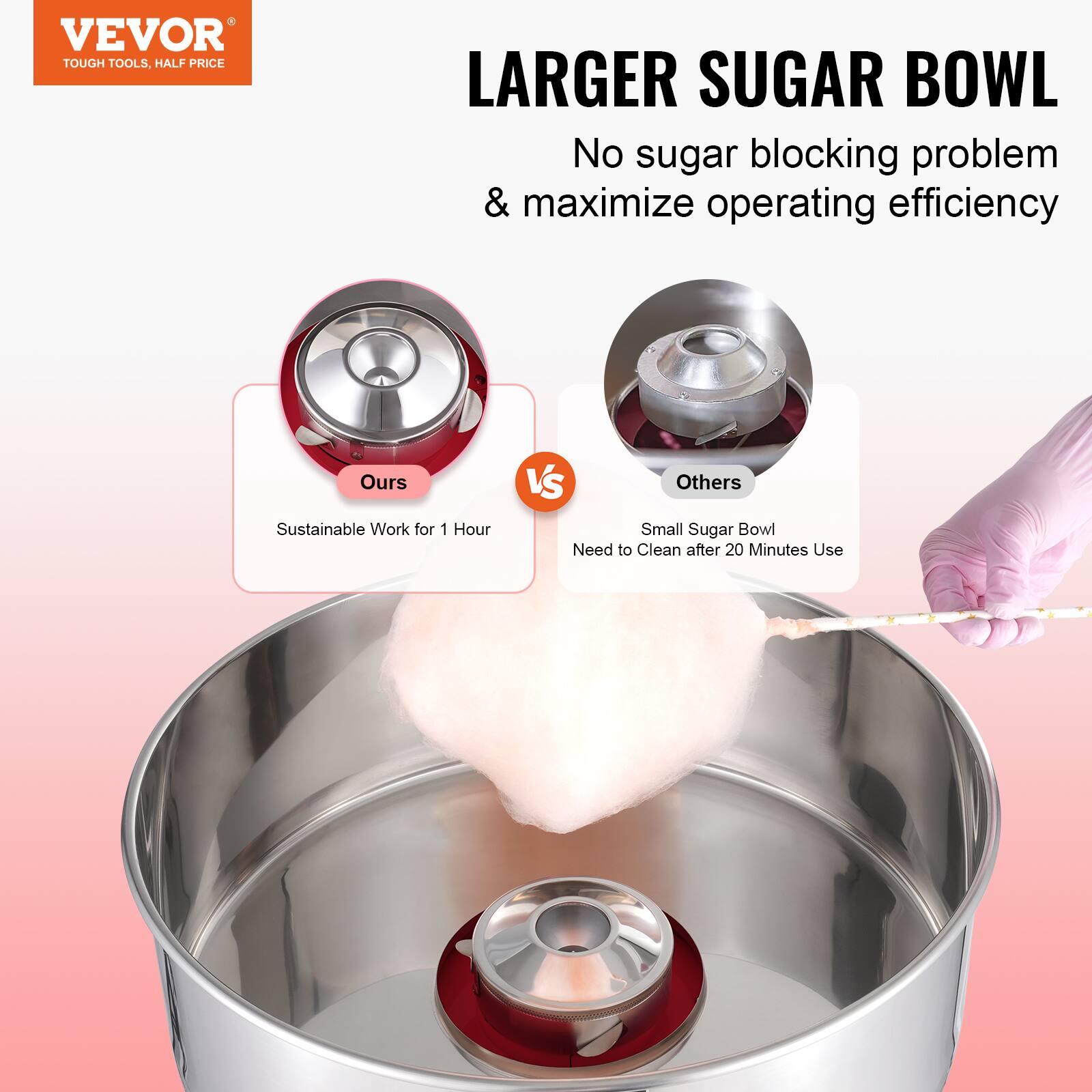 VEVOR TOUGH TOOLS, HALF PRICE

LARGER SUGAR BOWL
No sugar blocking problem & maximize operating efficiency

Ours
Sustainable Work for 1 Hour

Others
Small Sugar Bowl
Need to Clean after 20 Minutes Use