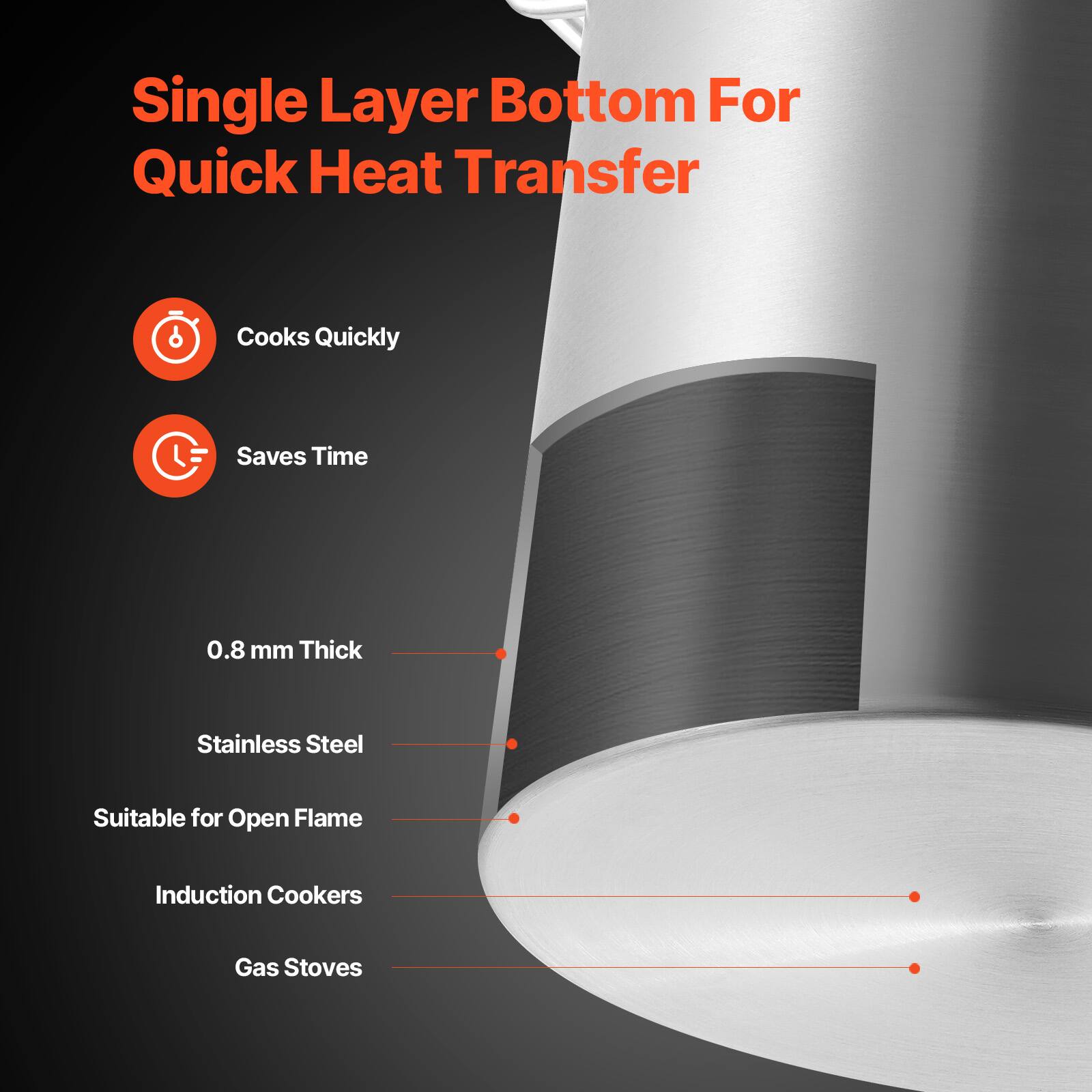 Single Layer Bottom For Quick Heat Transfer

- Cooks Quickly
- Saves Time

0.8 mm Thick  
Stainless Steel  
Suitable for Open Flame  
Induction Cookers  
Gas Stoves