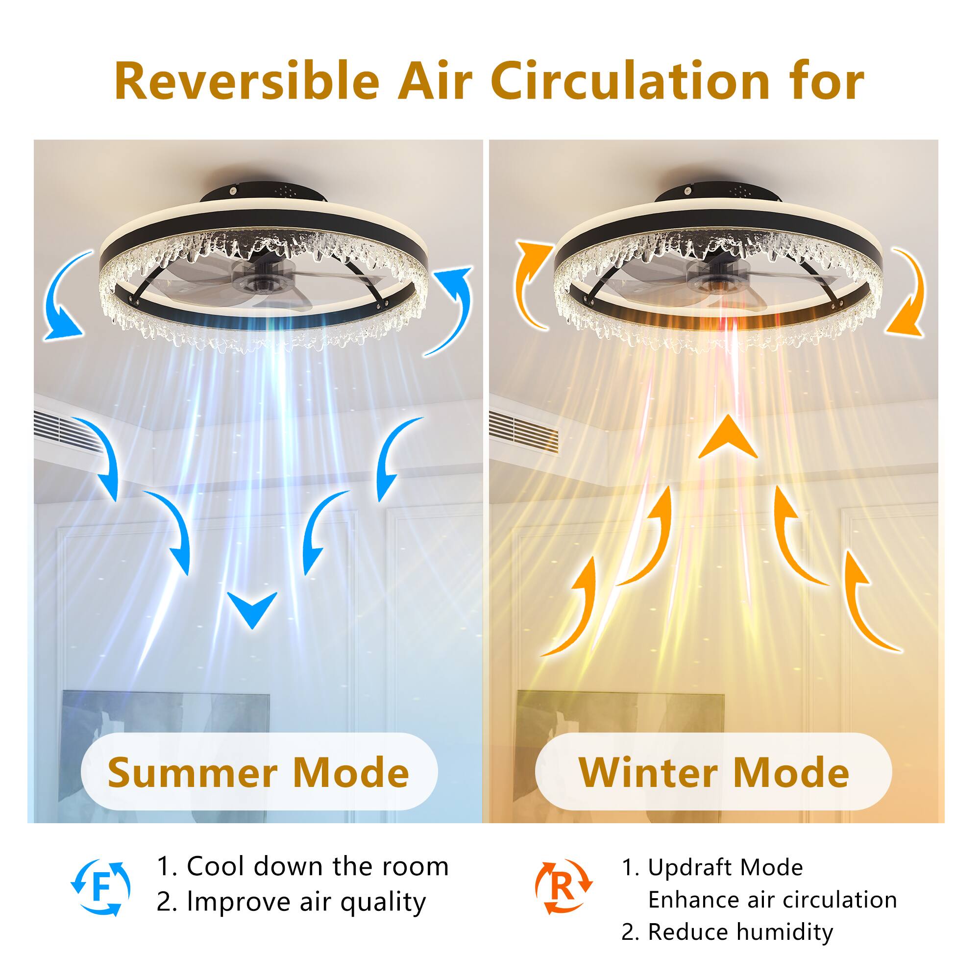 Reversible Air Circulation for

Summer Mode
1. Cool down the room
2. Improve air quality

Winter Mode
1. Updraft Mode
   Enhance air circulation
2. Reduce humidity