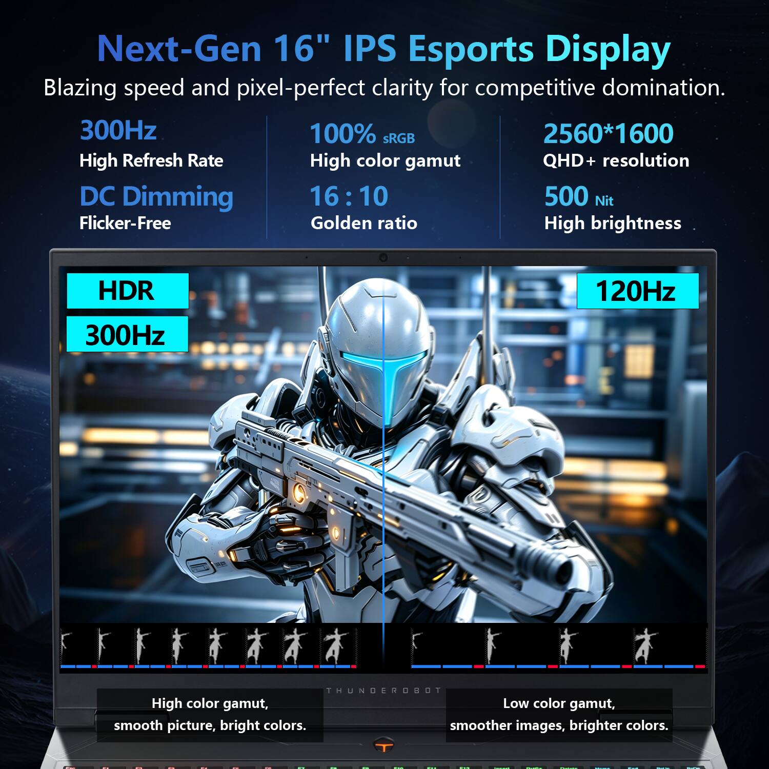 Next-Gen 16" IPS Esports Display  
Blazing speed and pixel-perfect clarity for competitive domination.  
300Hz  
100% sRGB  
2560*1600  
High Refresh Rate  
High color gamut  
QHD+ resolution  
DC Dimming  
16:10  
500 Nit  
Flicker-Free  
Golden ratio  
High brightness  
HDR  
120Hz  
300Hz  
THUNDEROBOT  
High color gamut, smooth picture, bright colors.  
Low color gamut, smoother images, brighter colors.
