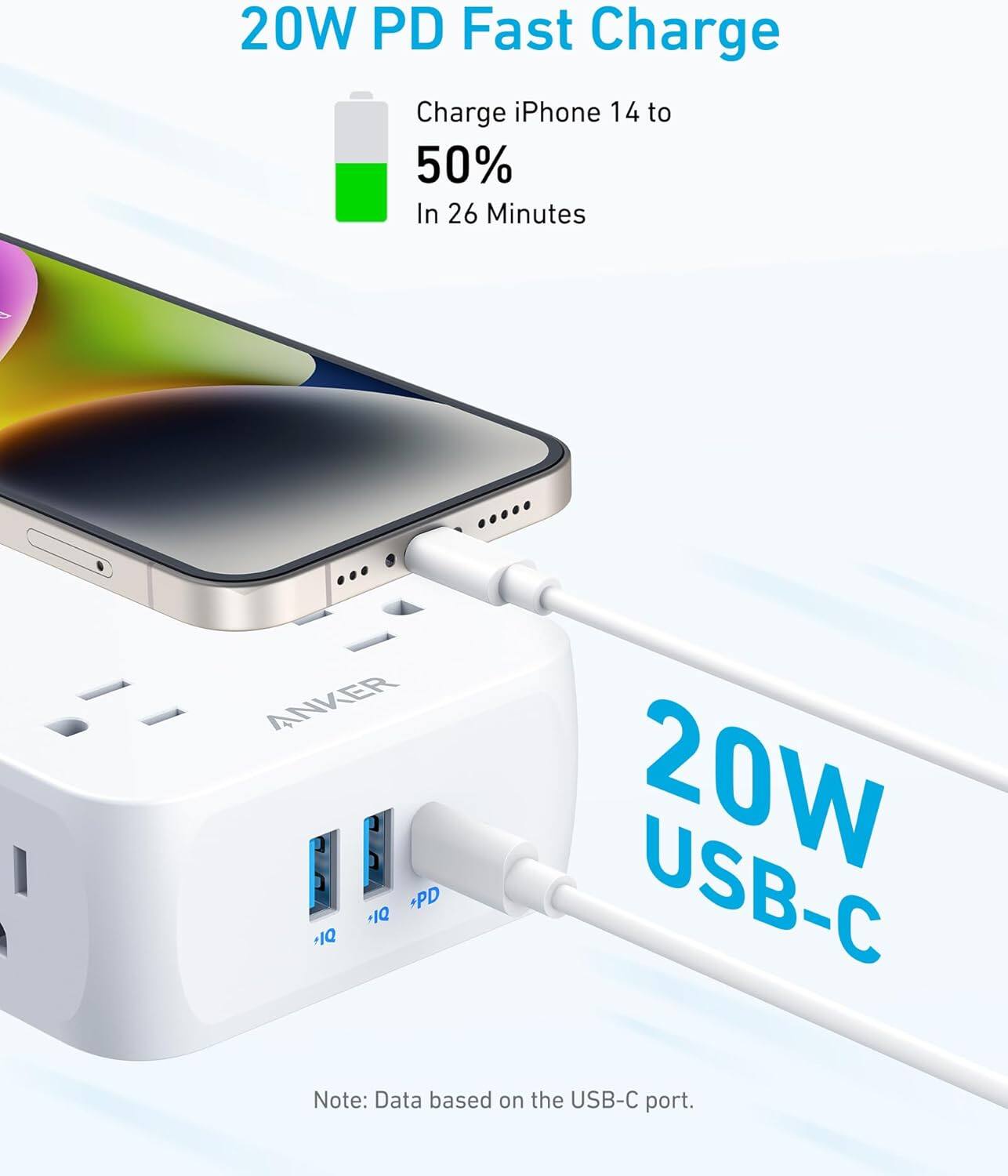20W PD Fast Charge  
Charge iPhone 14 to 50% in 26 Minutes  

20W USB-C  

Note: Data based on the USB-C port.