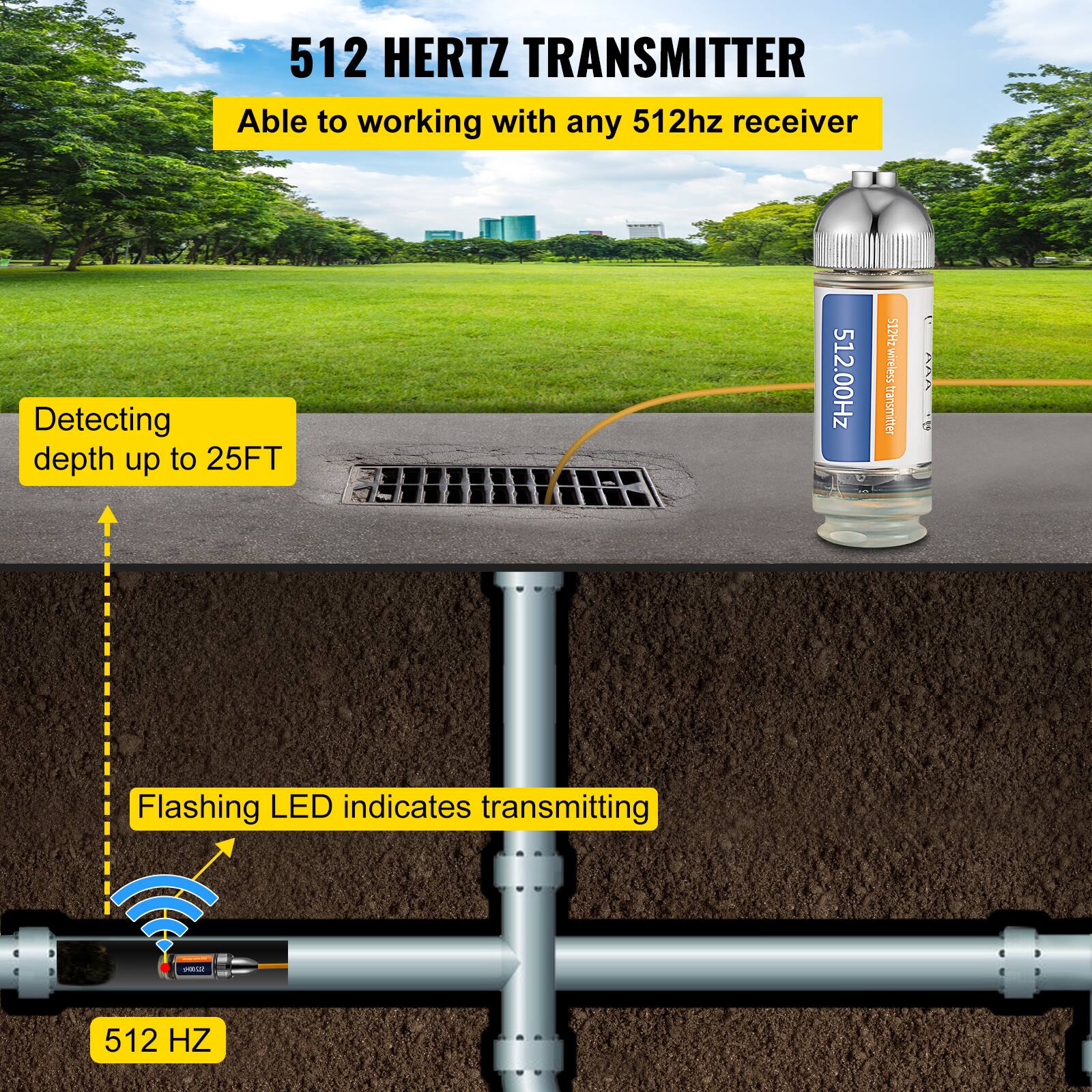 512 HERTZ TRANSMITTER  
Able to work with any 512Hz receiver  
Detecting depth up to 25FT  
512.00Hz  
512Hz  
VMN: Flashing LED indicates transmitting  
512 HZ