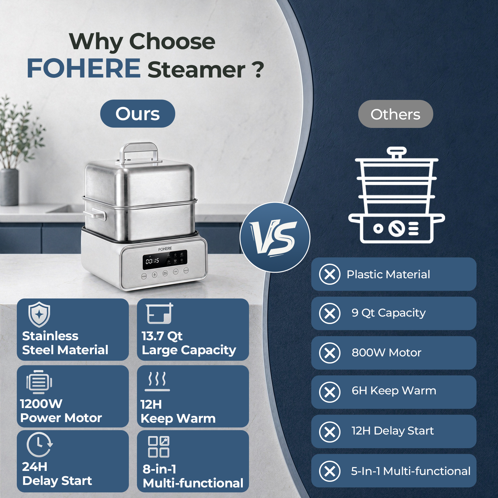 Why Choose FOHERE Steamer?

Ours
- Stainless Steel Material
- 13.7 Qt Large Capacity
- 1200W Power Motor
- 12H Keep Warm
- 24H Delay Start
- 8-in-1 Multi-functional

Others
- Plastic Material
- 9 Qt Capacity
- 800W Motor
- 6H Keep Warm
- 12H Delay Start
- 5-In-1 Multi-functional