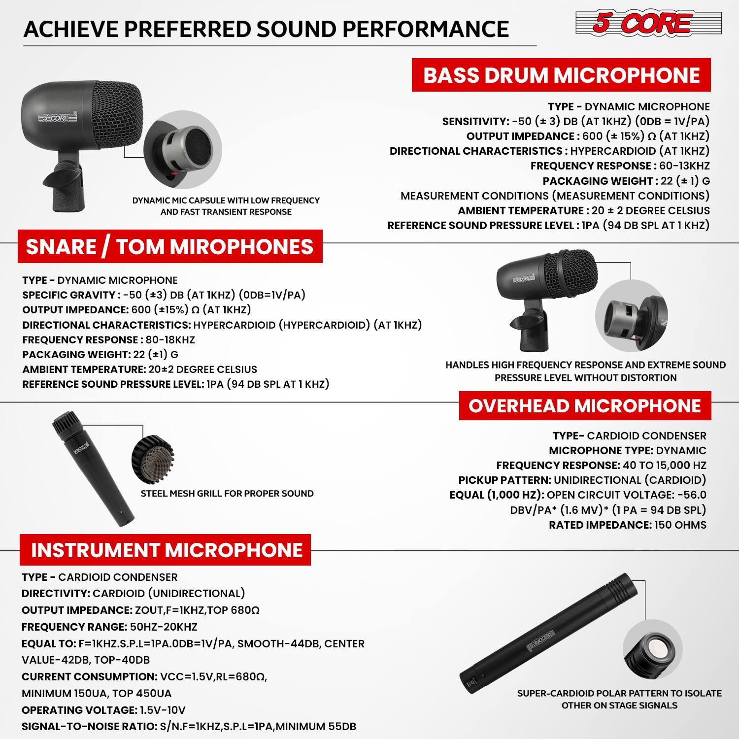 **Achieve Preferred Sound Performance**

**5 Core**

---

**Snare / Tom Microphones**

- **Type:** Dynamic Microphone
- **Specific Gravity:** -50 (±3) dB (at 1kHz) (ODB=1V/PA)
- **Output Impedance:** 600 (±15%) Ω (at 1kHz)
- **Directional Characteristics:** Hypercardioid (at 1kHz)
- **Frequency Response:** 80-18kHz
- **Packaging Weight:** 22 (±1) g
- **Ambient Temperature:** 20±2 Degree Celsius
- **Reference Sound Pressure Level:** IPA (94 dB SPL at 1kHz)

**Handles High Frequency Response and Extreme Sound Pressure Level Without Distortion**

**Steel Mesh Grill for Proper Sound**

---

**Bass Drum Microphone**

- **Type:** Dynamic Microphone
- **Sensitivity:** -50 (±3) dB (at 1kHz) (ODB=1V/PA)
- **Output Impedance:** 600 (±15%) Ω (at 1kHz)
- **Directional Characteristics:** Hypercardioid