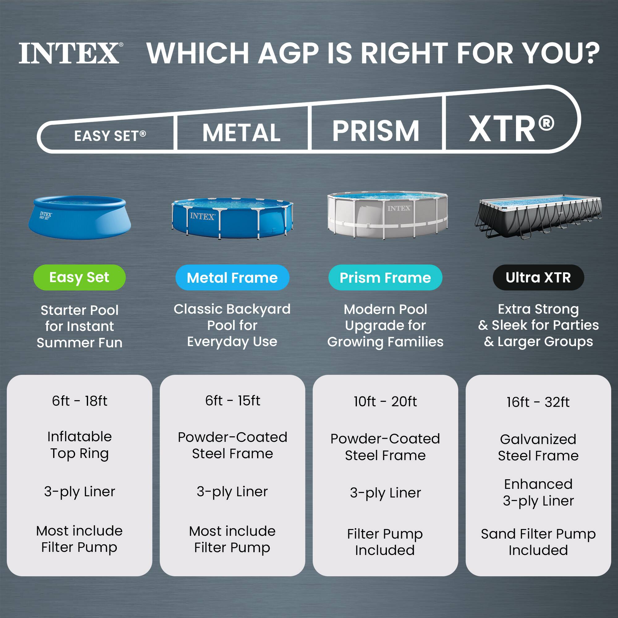 INTEX  
WHICH AGP IS RIGHT FOR YOU?

**EASY SET®**  
- Easy Set  
- Starter Pool for Instant Summer Fun  
- 6ft - 18ft  
- Inflatable Top Ring  
- 3-ply Liner  
- Most include Filter Pump

**METAL**  
- Metal Frame  
- Classic Backyard Pool for Everyday Use  
- 6ft - 15ft  
- Powder-Coated Steel Frame  
- 3-ply Liner  
- Most include Filter Pump

**PRISM**  
- Prism Frame  
- Modern Pool Upgrade for Growing Families  
- 10ft - 20ft  
- Powder-Coated Steel Frame  
- 3-ply Liner  
- Filter Pump Included

**XTR®**  
- Ultra XTR  
- Extra Strong & Sleek for Parties & Larger Groups  
- 16ft - 32ft  
- Galvanized Steel Frame  
- Enhanced 3-ply Liner  
- Sand Filter Pump Included