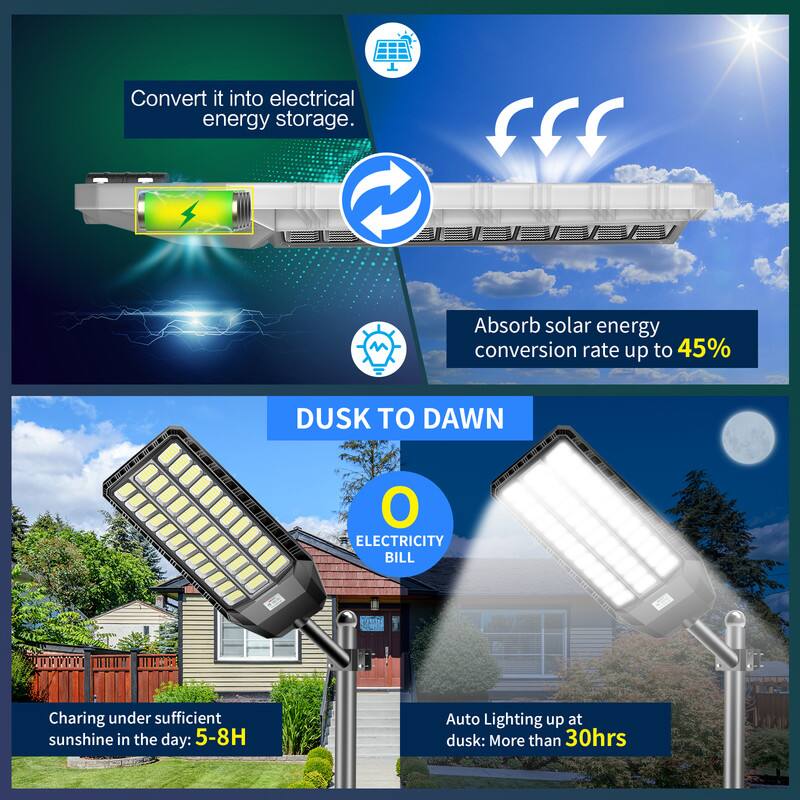 Convert it into electrical energy storage.  
Absorb solar energy conversion rate up to 45%  
DUSK TO DAWN  
ELECTRICITY BILL  
Charging under sufficient sunshine in the day: 5-8H  
Auto Lighting up at dusk: More than 30hrs