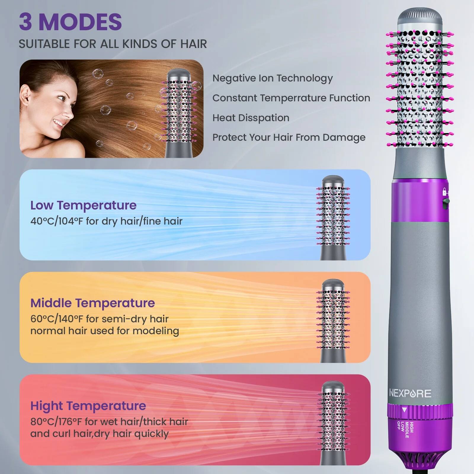 3 MODES  
SUITABLE FOR ALL KINDS OF HAIR  

Negative Ion Technology  
Constant Temperature Function  
Heat Dissipation  
Protect Your Hair From Damage  

Low Temperature  
40°C/104°F for dry hair/fine hair  

Middle Temperature  
60°C/140°F for semi-dry hair/normal hair used for modeling  

High Temperature  
80°C/176°F for wet hair/thick hair and curl hair, dry hair quickly  

NEXPORE  
LOW MIDDLE HIGH