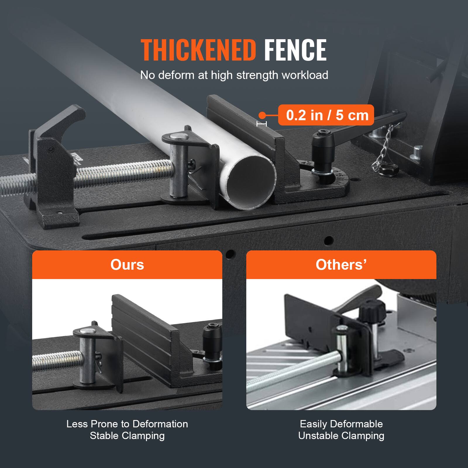 THICKENED FENCE  
No deform at high strength workload

0.2 in / 5 cm

Ours  
Less Prone to Deformation  
Stable Clamping

Others'  
Easily Deformable  
Unstable Clamping