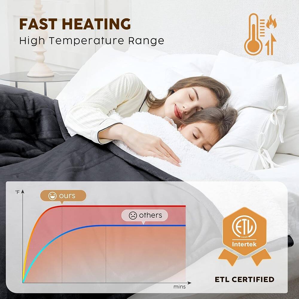 FAST HEATING  
High Temperature Range  

ours  
others  

ETL CERTIFIED  
Intertek