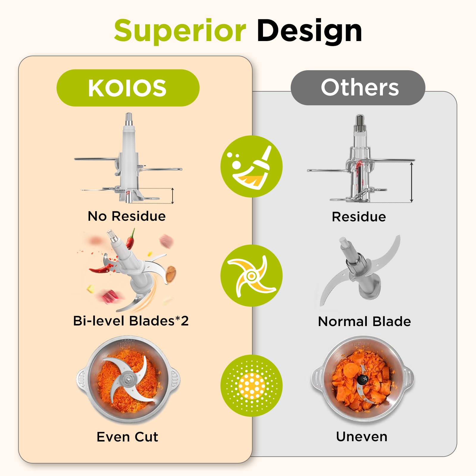Superior Design

KOIOS
- No Residue
- Bi-level Blades*2
- Even Cut

Others
- Residue
- Normal Blade
- Uneven