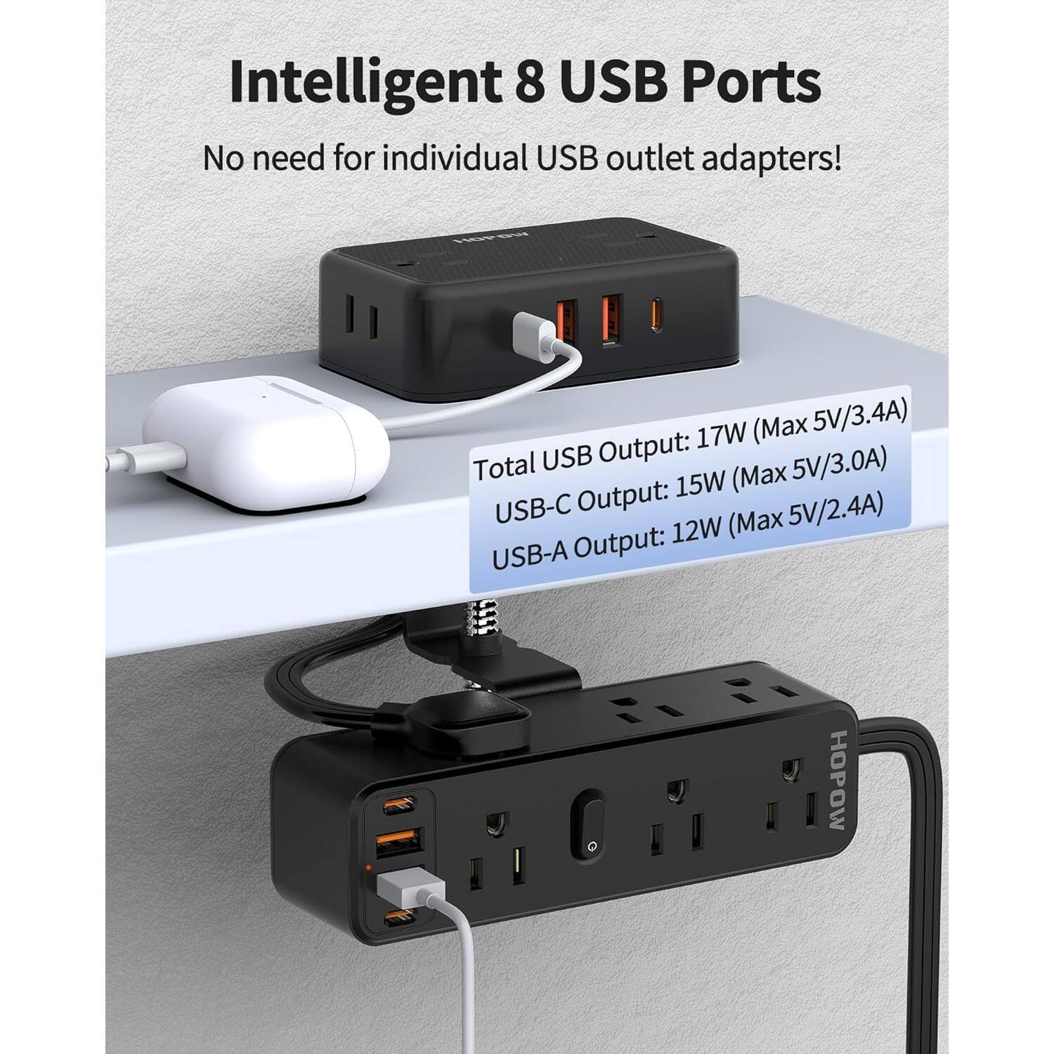 Intelligent 8 USB Ports  
No need for individual USB outlet adapters!  

Total USB Output: 17W (Max 5V/3.4A)  
USB-C Output: 15W (Max 5V/3.0A)  
USB-A Output: 12W (Max 5V/2.4A)  

HOPOW