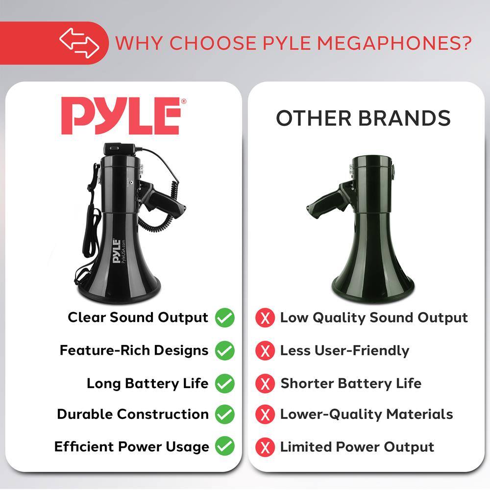 WHY CHOOSE PYLE MEGAPHONES?

PYLE
- Clear Sound Output ✓
- Feature-Rich Designs ✓
- Long Battery Life ✓
- Durable Construction ✓
- Efficient Power Usage ✓

OTHER BRANDS
- Low Quality Sound Output ✗
- Less User-Friendly ✗
- Shorter Battery Life ✗
- Lower-Quality Materials ✗
- Limited Power Output ✗