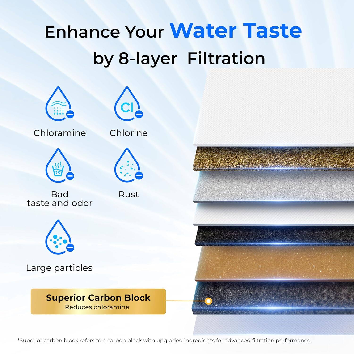 Enhance Your Water Taste by 8-layer Filtration - Chloramine, Chlorine, Bad taste and odor, Rust, Large particles - Superior Carbon Block - Reduces chloramine. *Superior carbon block refers to a carbon block with upgraded ingredients for advanced filtration performance.